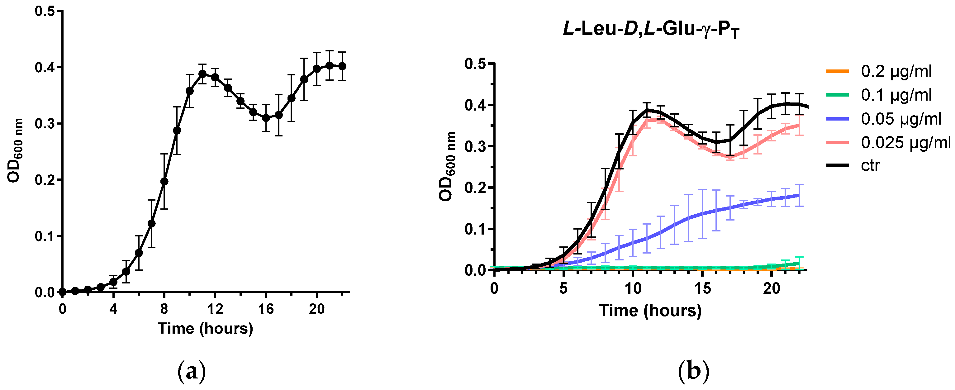 Biomolecules 13 01451 g002 Biomolecules 13 01451 g002