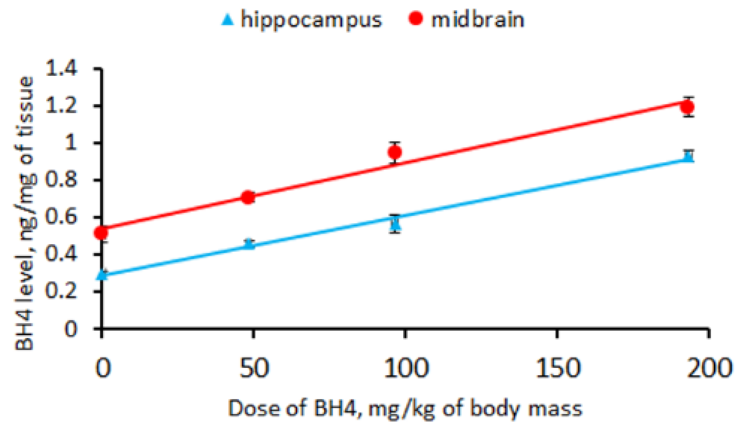 Biomolecules 13 01458 g002