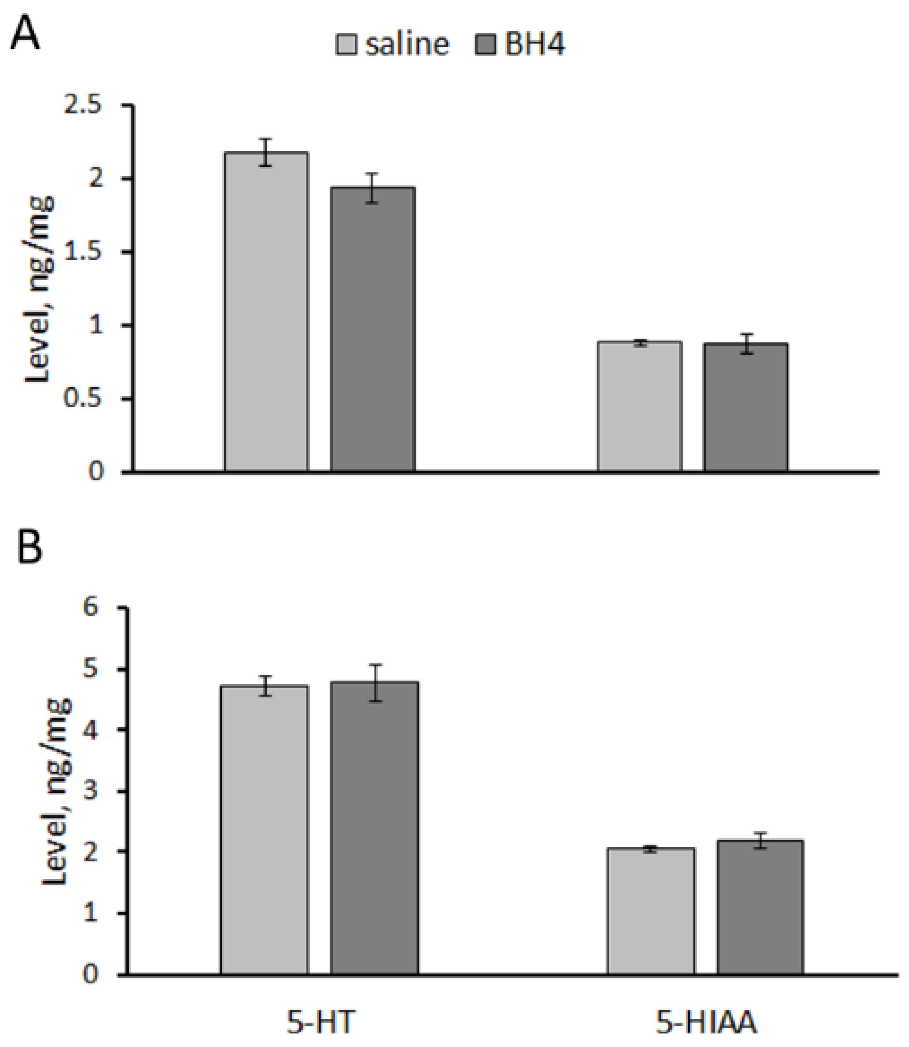Biomolecules 13 01458 g004