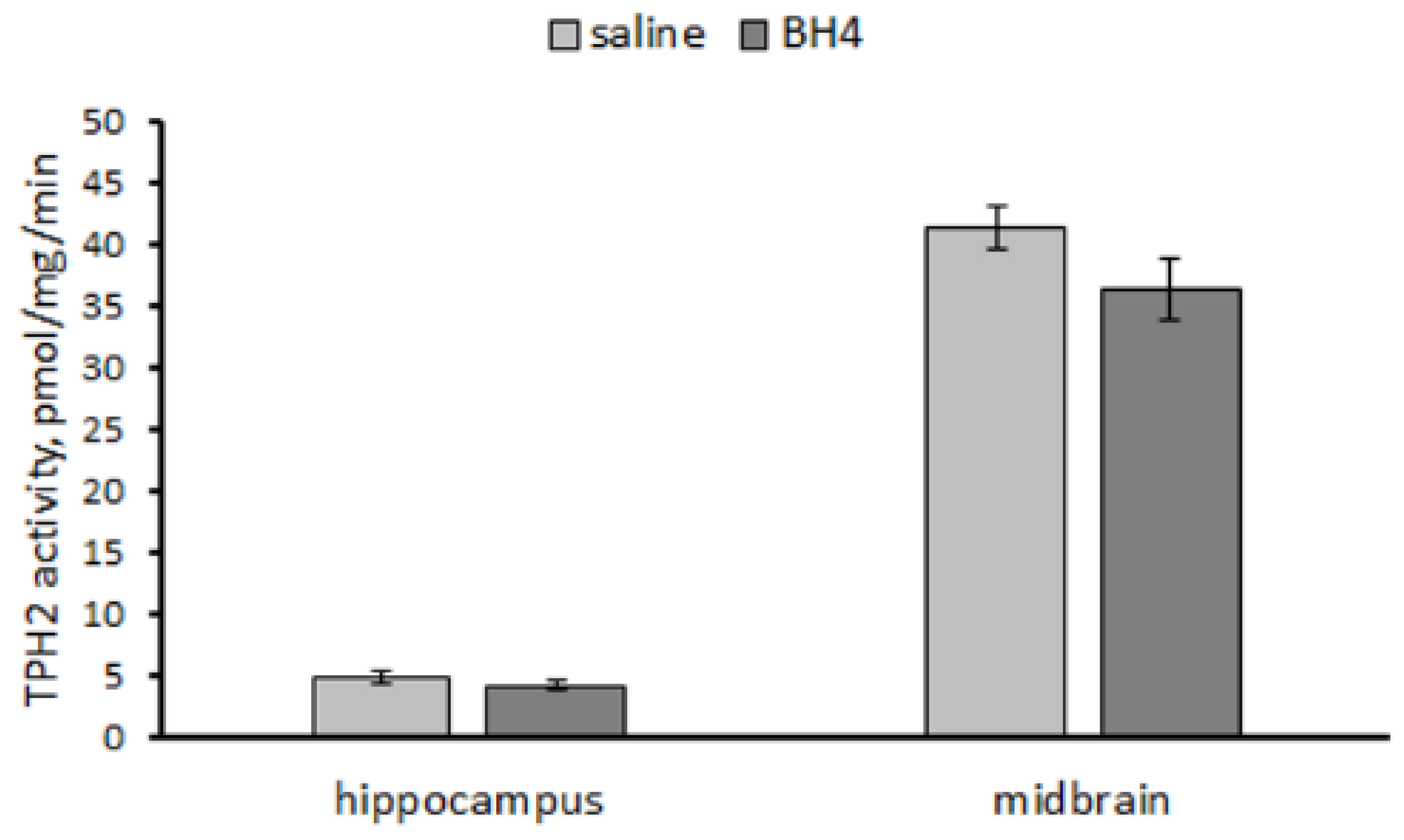 Biomolecules 13 01458 g005
