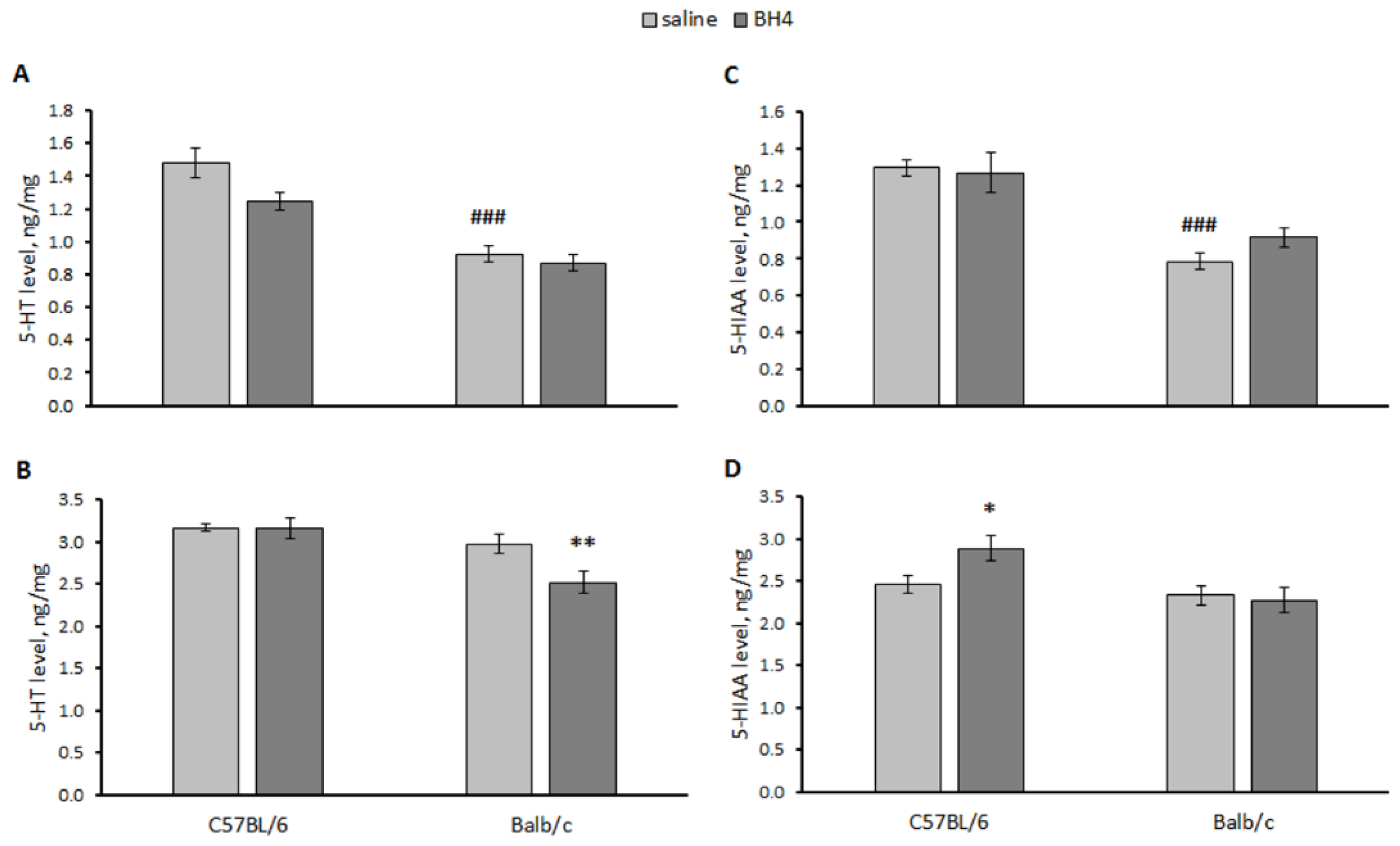 Biomolecules 13 01458 g006
