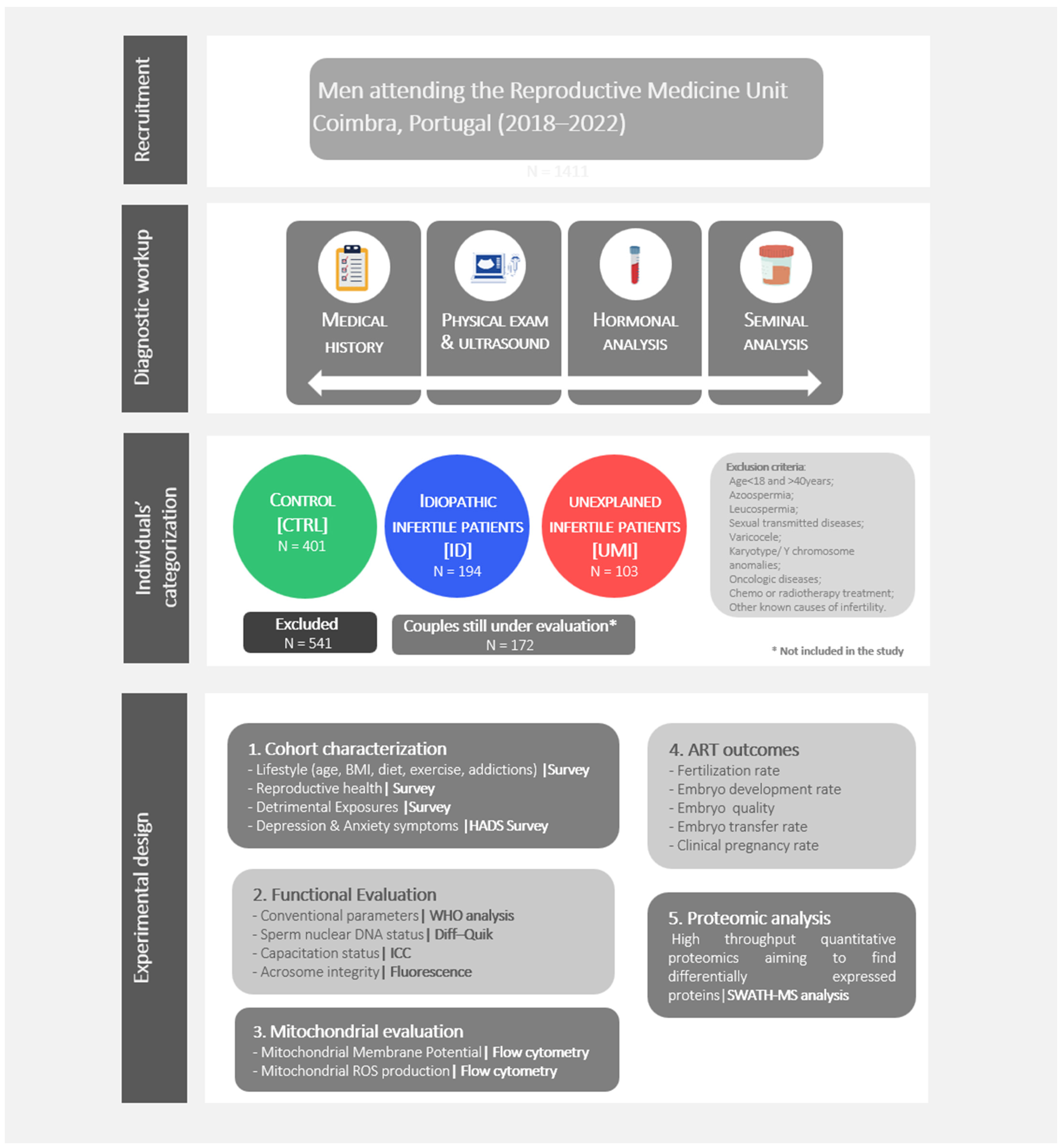 Biomolecules 13 01462 g001