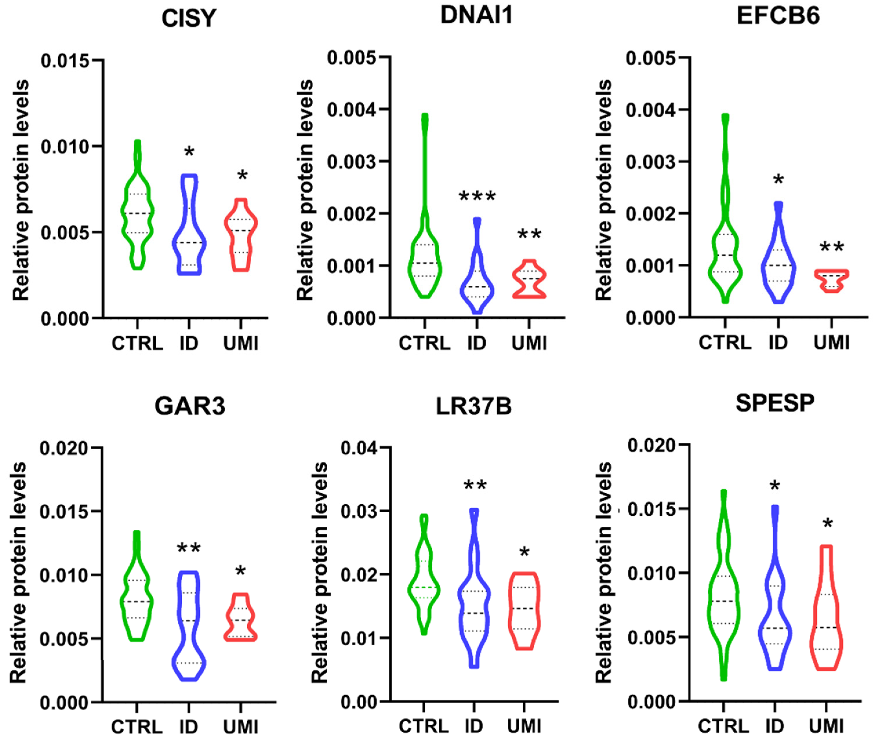 Biomolecules 13 01462 g007