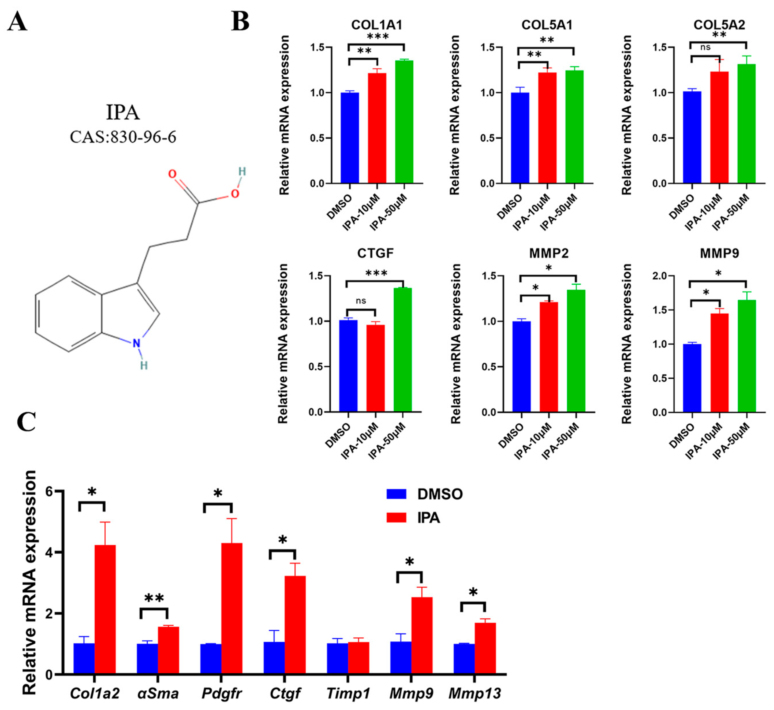 Biomolecules 13 01464 g001