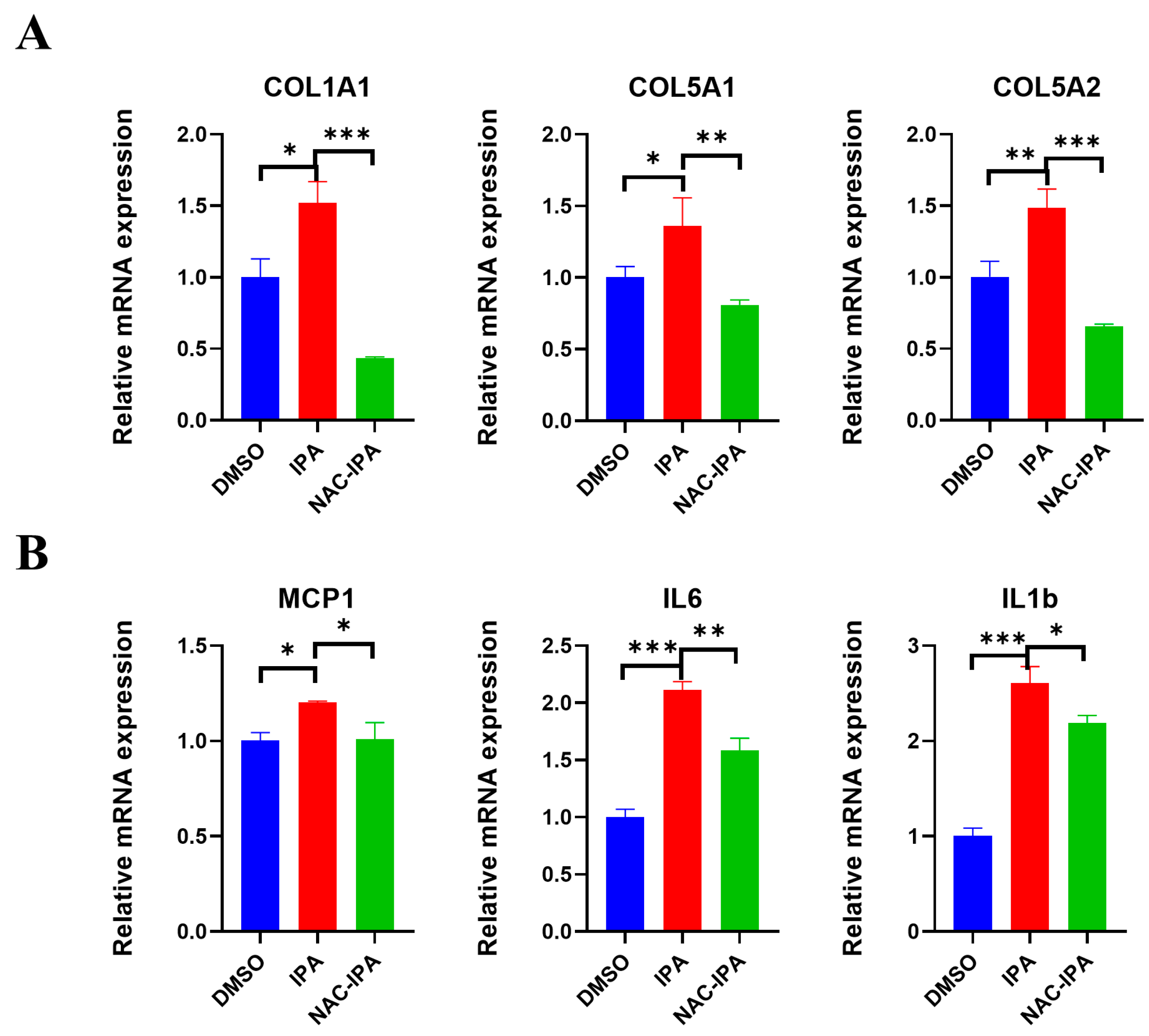 Biomolecules 13 01464 g006