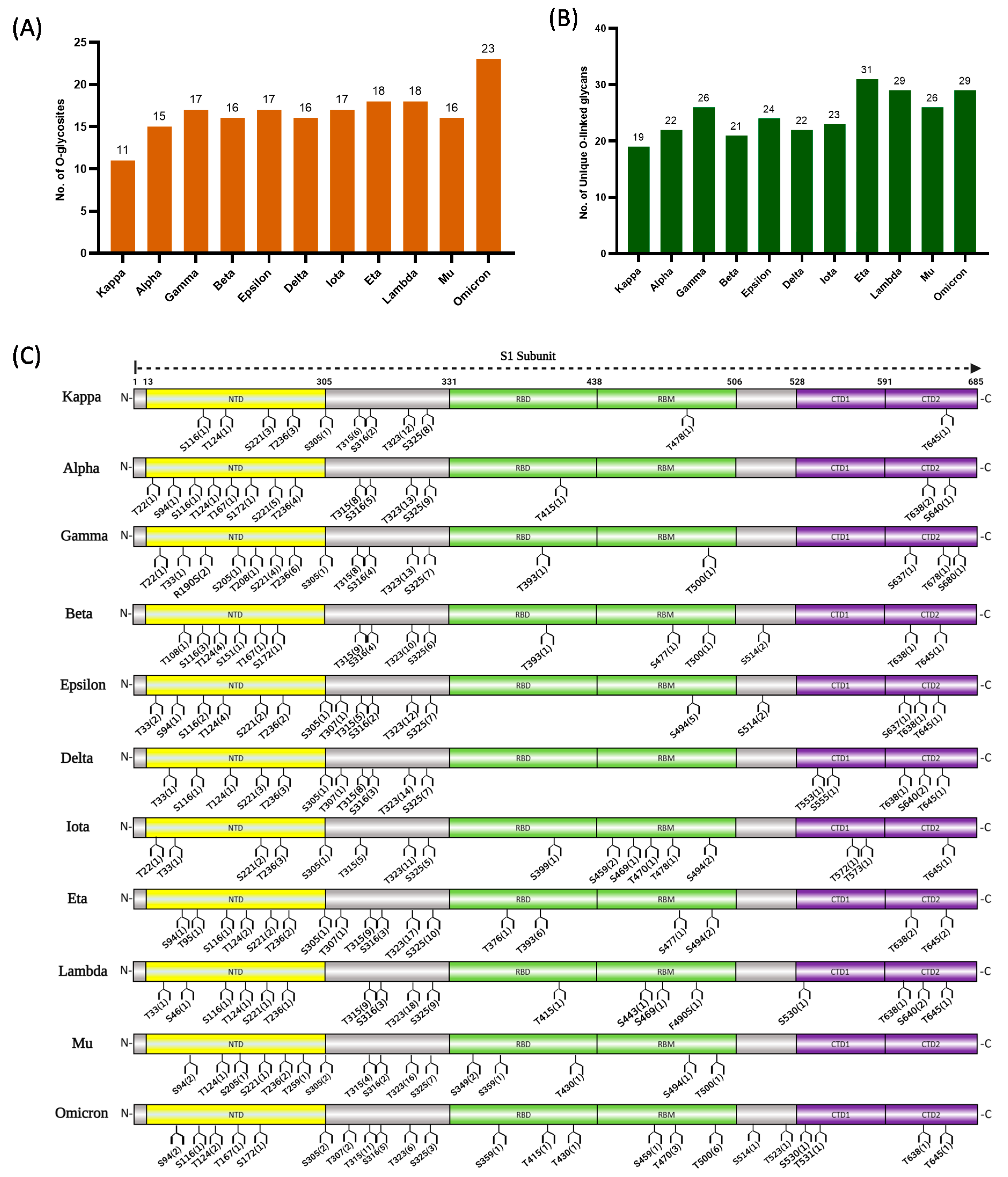 Biomolecules 13 01467 g002