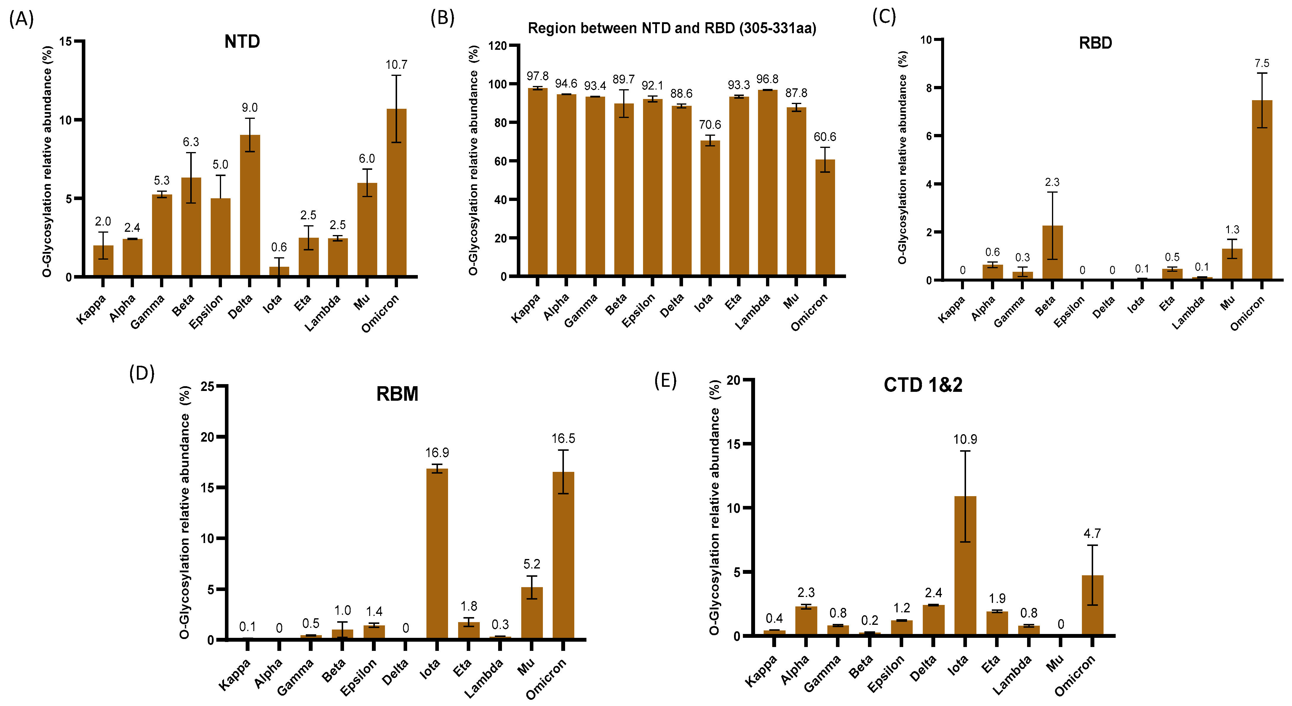 Biomolecules 13 01467 g003