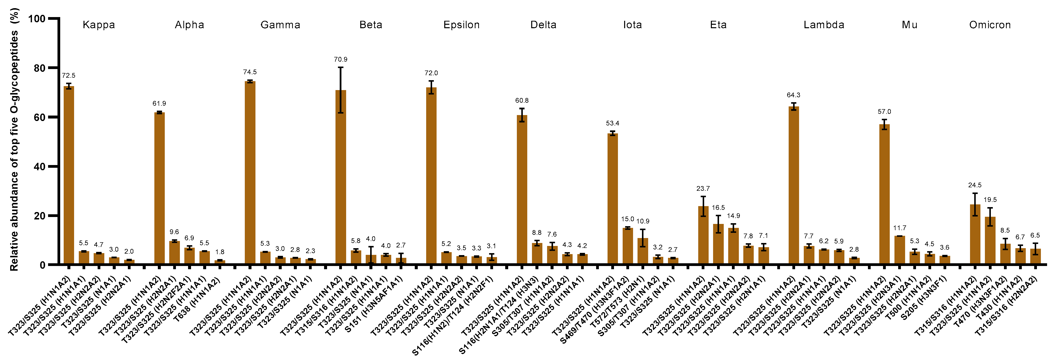 Biomolecules 13 01467 g004