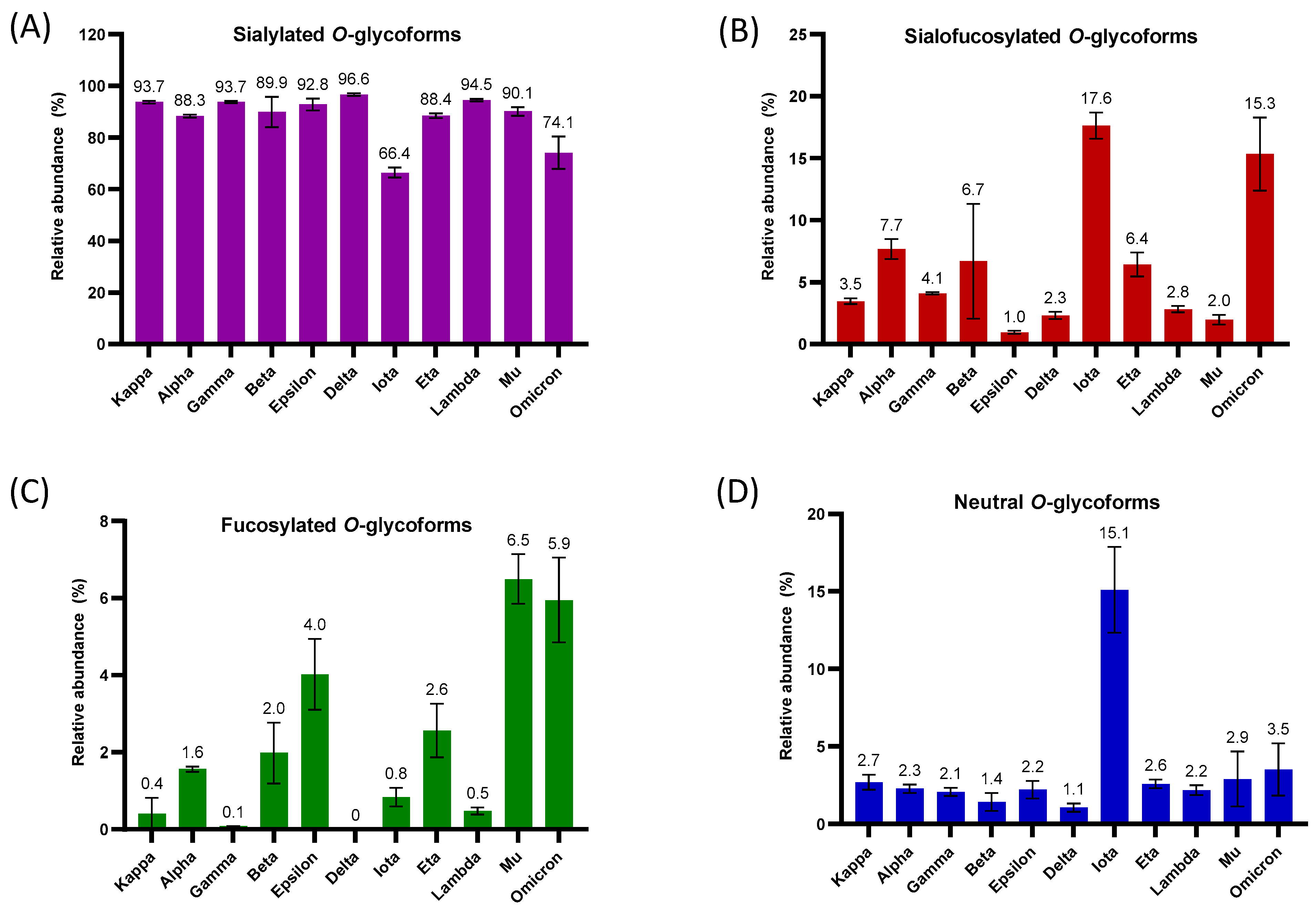 Biomolecules 13 01467 g005