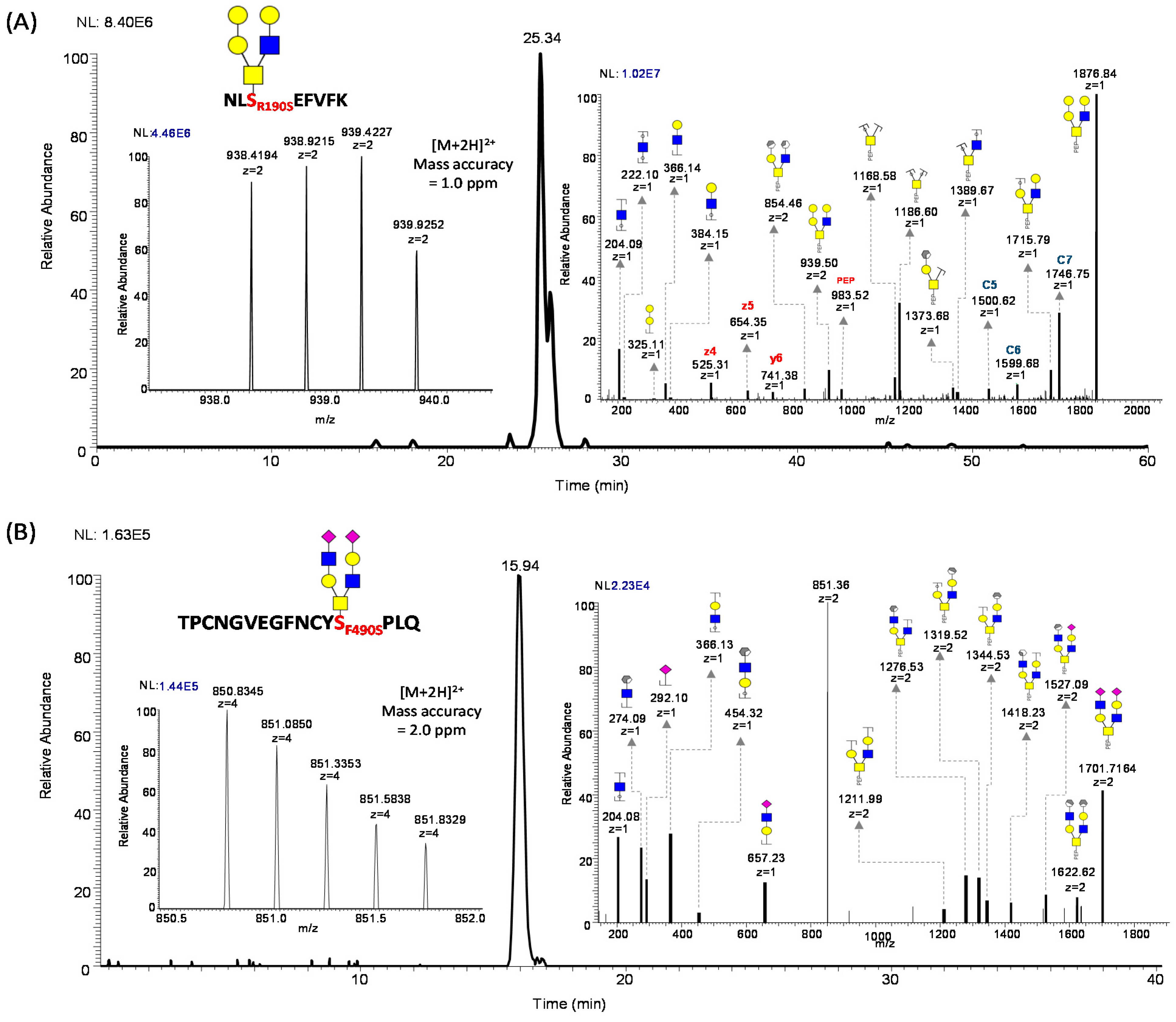 Biomolecules 13 01467 g008