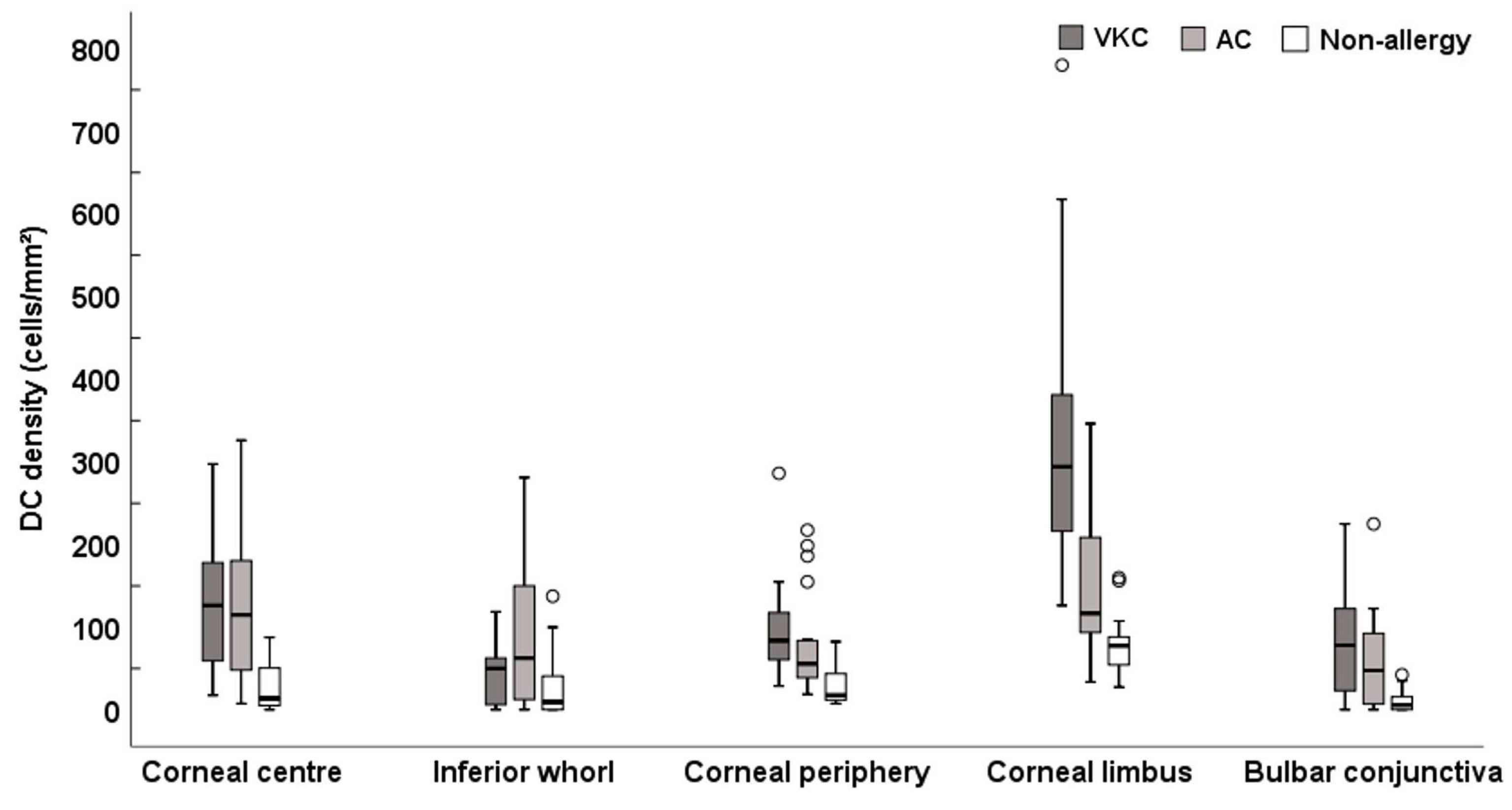 Biomolecules 13 01469 g002
