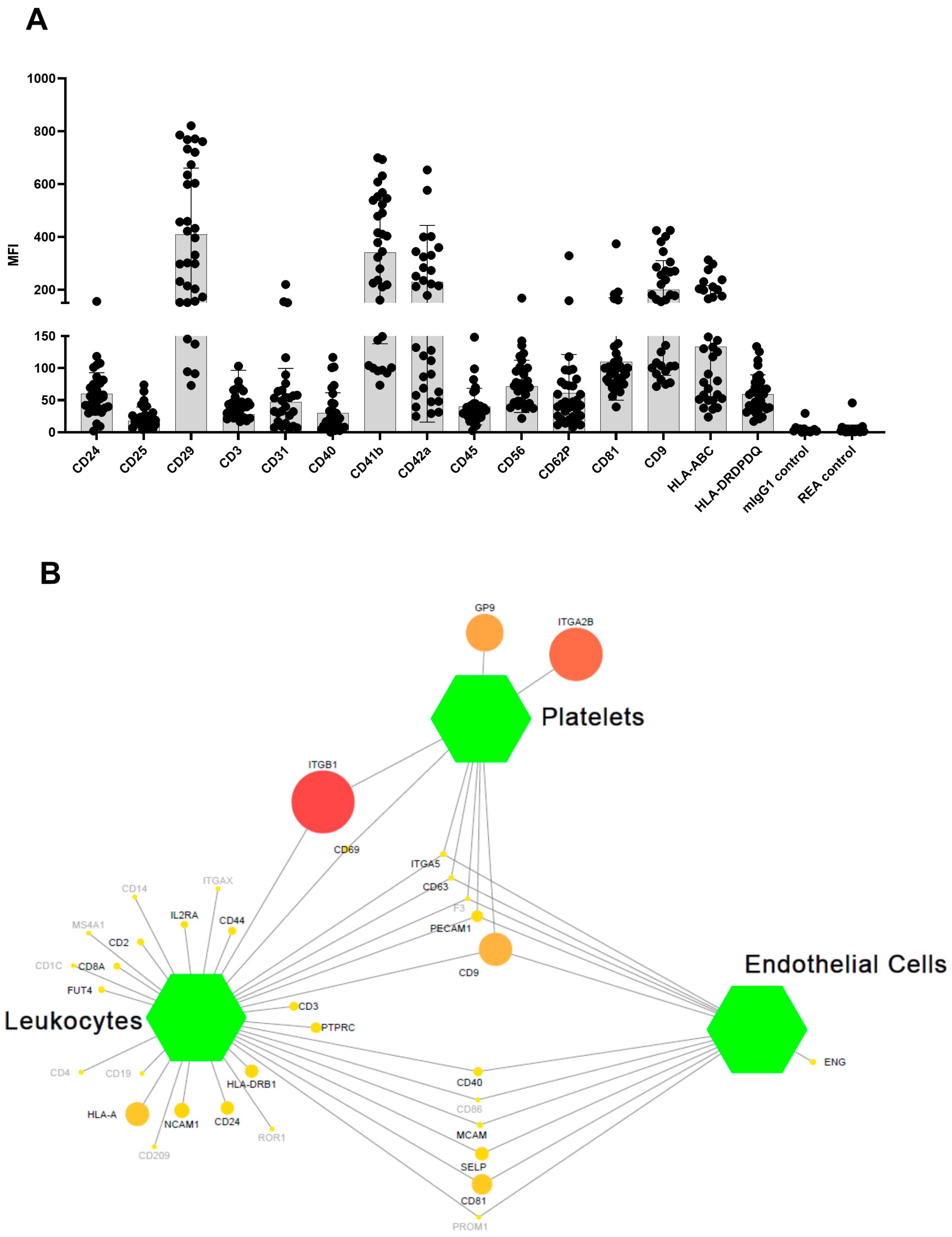 Biomolecules 13 01470 g002