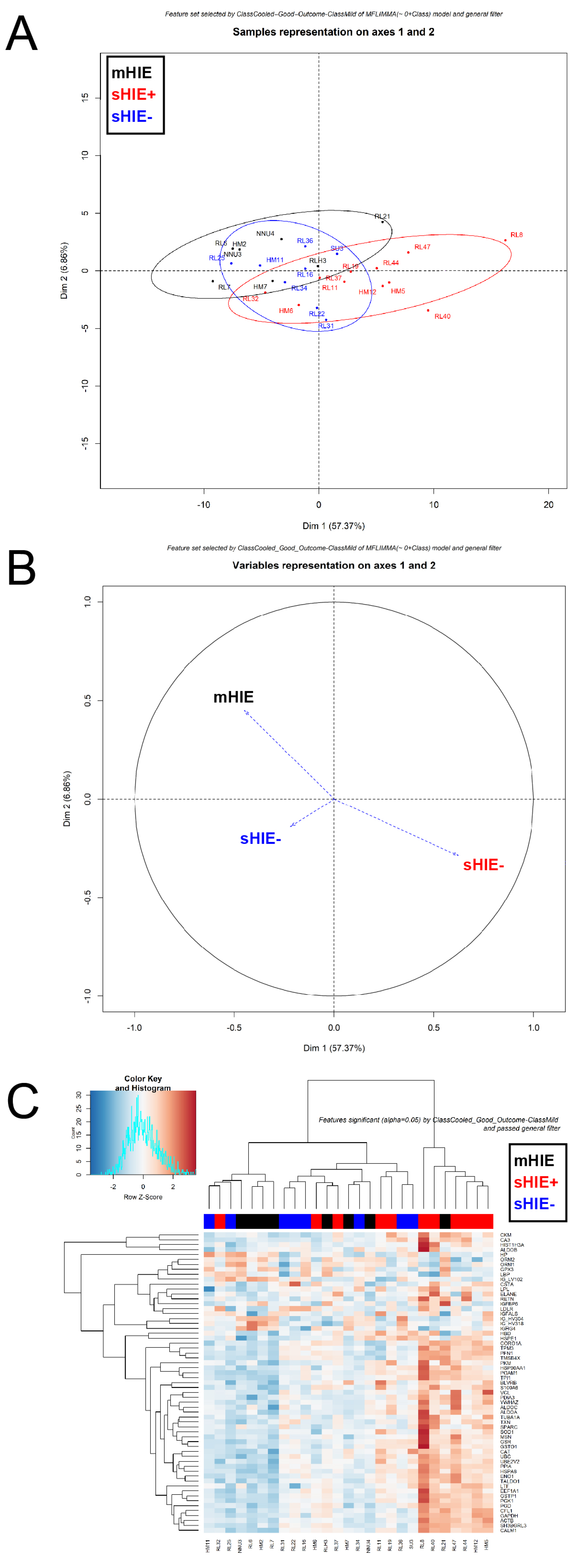 Biomolecules 13 01471 g003