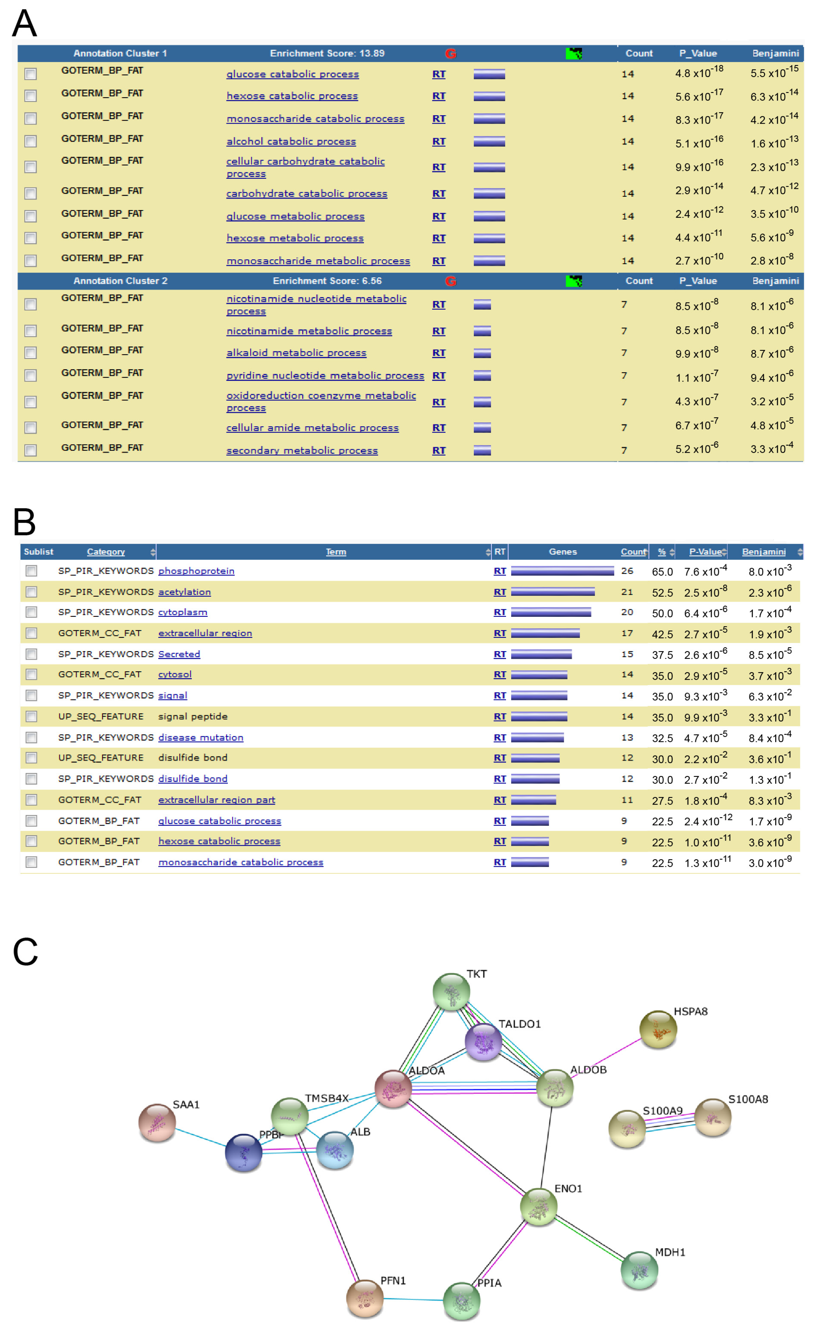 Biomolecules 13 01471 g007