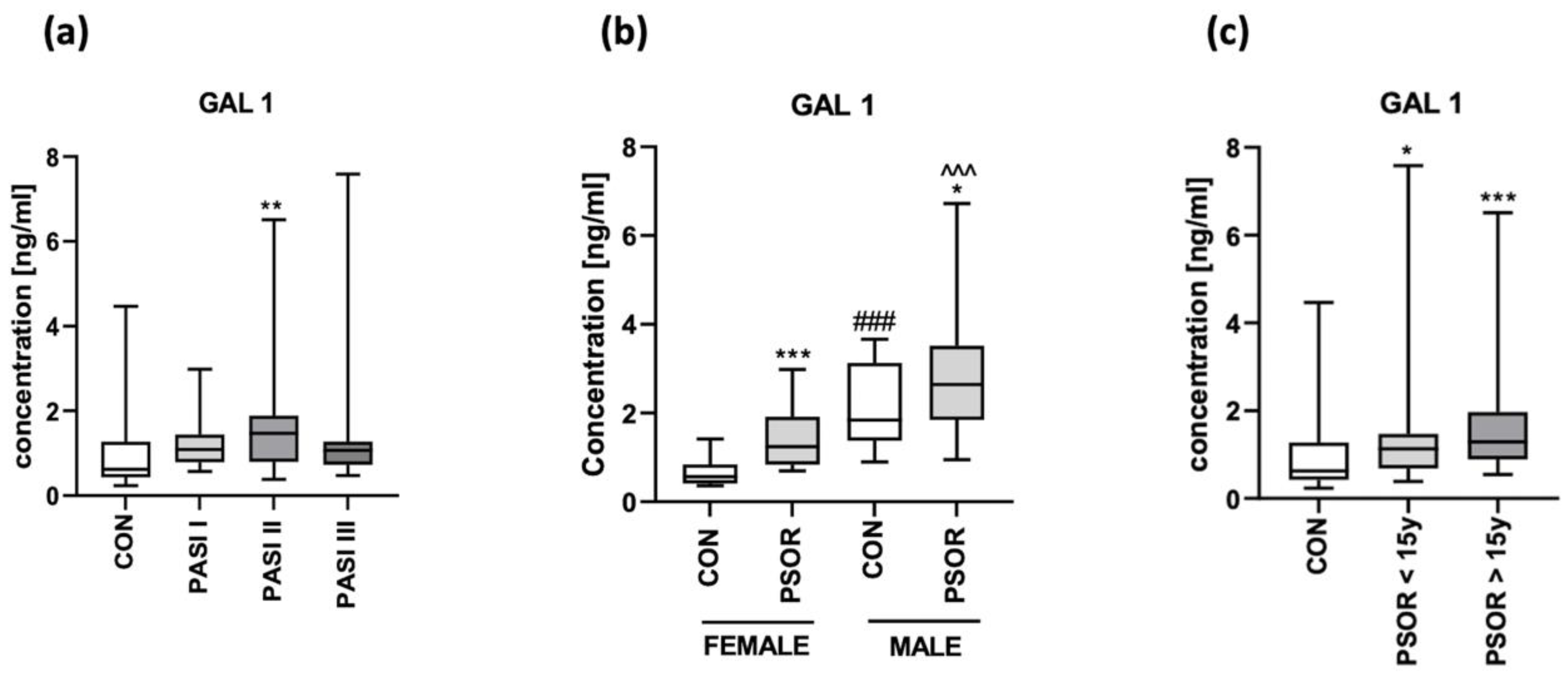 Biomolecules 13 01472 g002