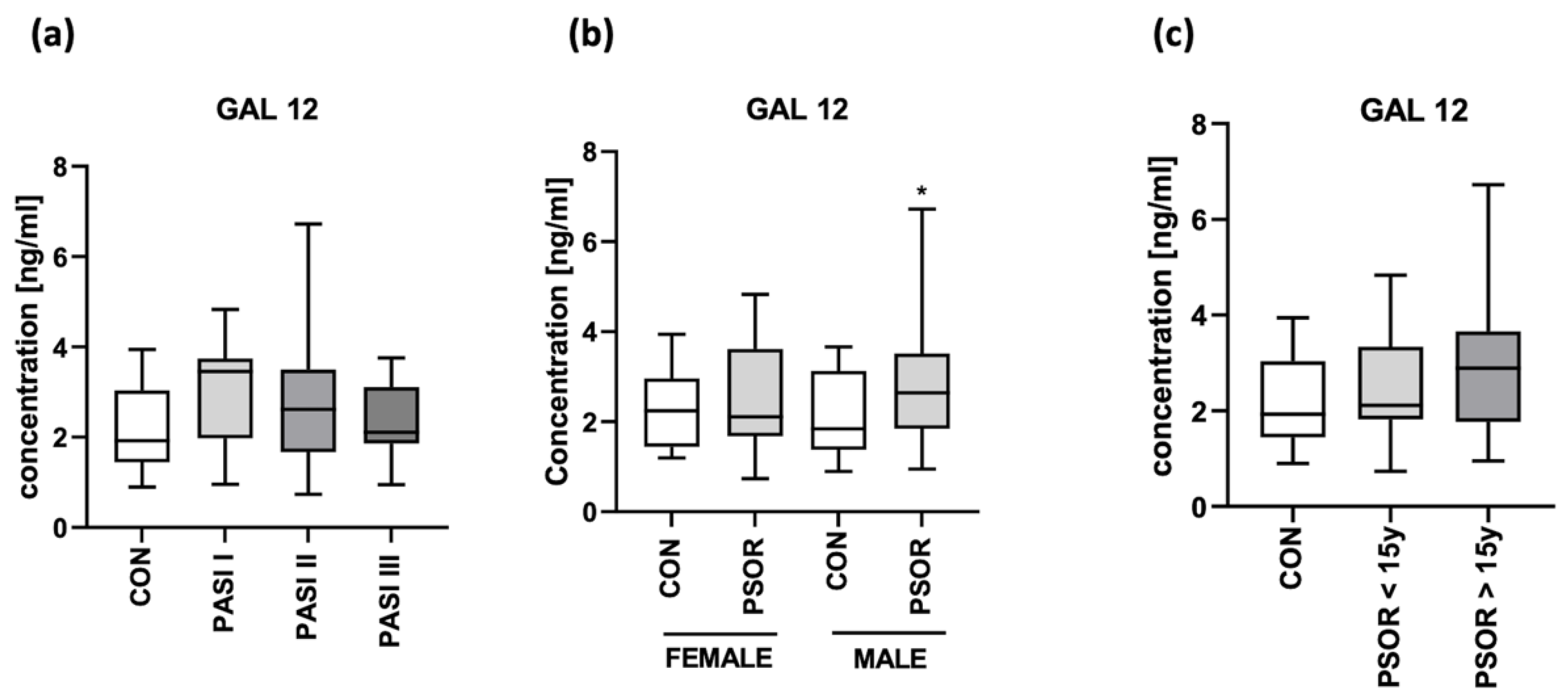 Biomolecules 13 01472 g008