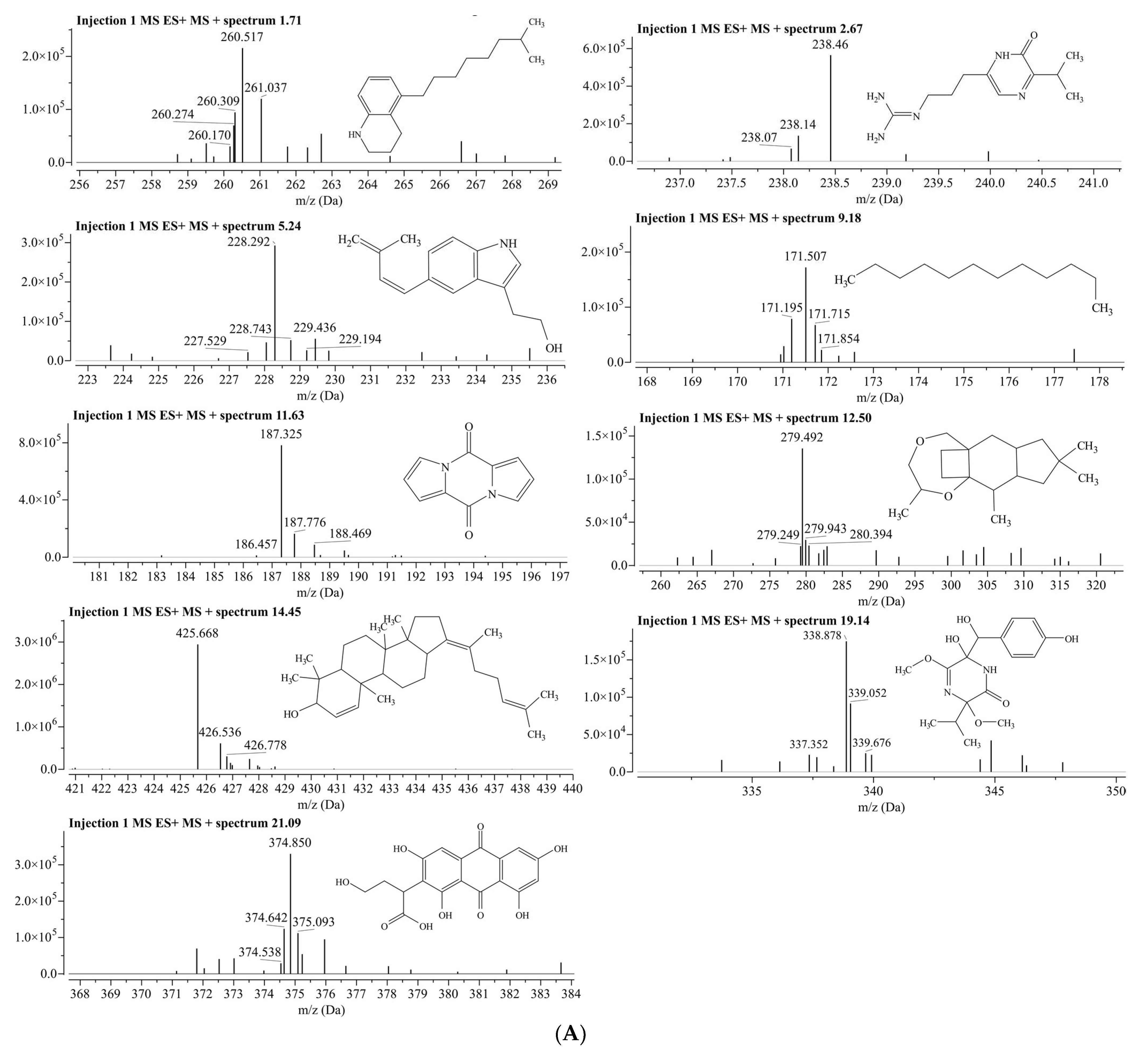 Biomolecules 13 01474 g005a