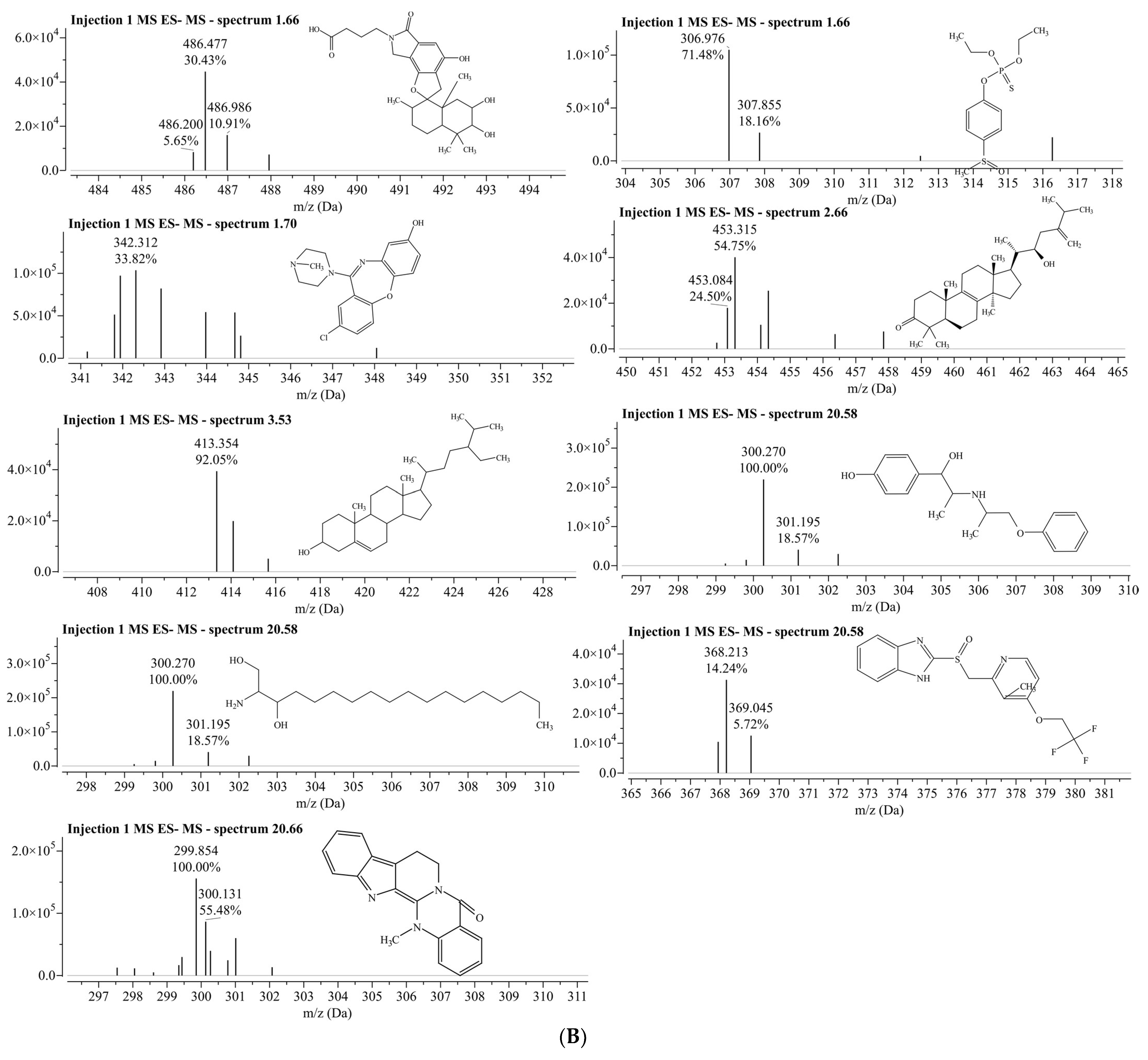 Biomolecules 13 01474 g005b