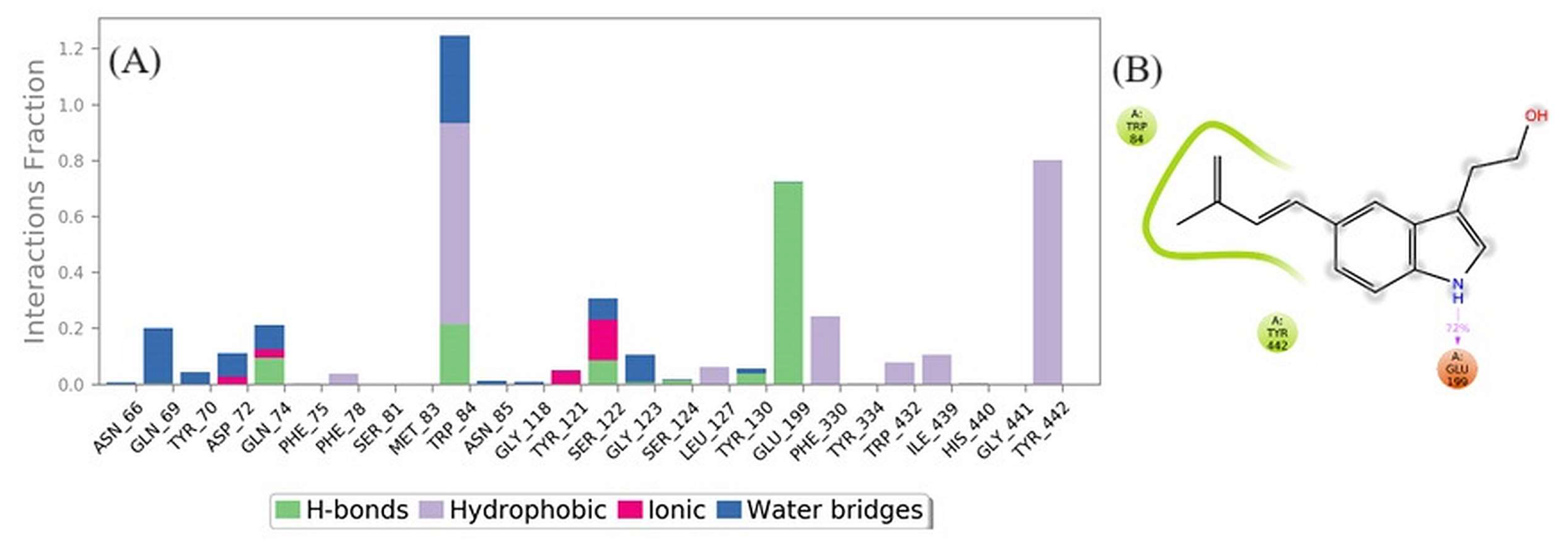 Biomolecules 13 01474 g013