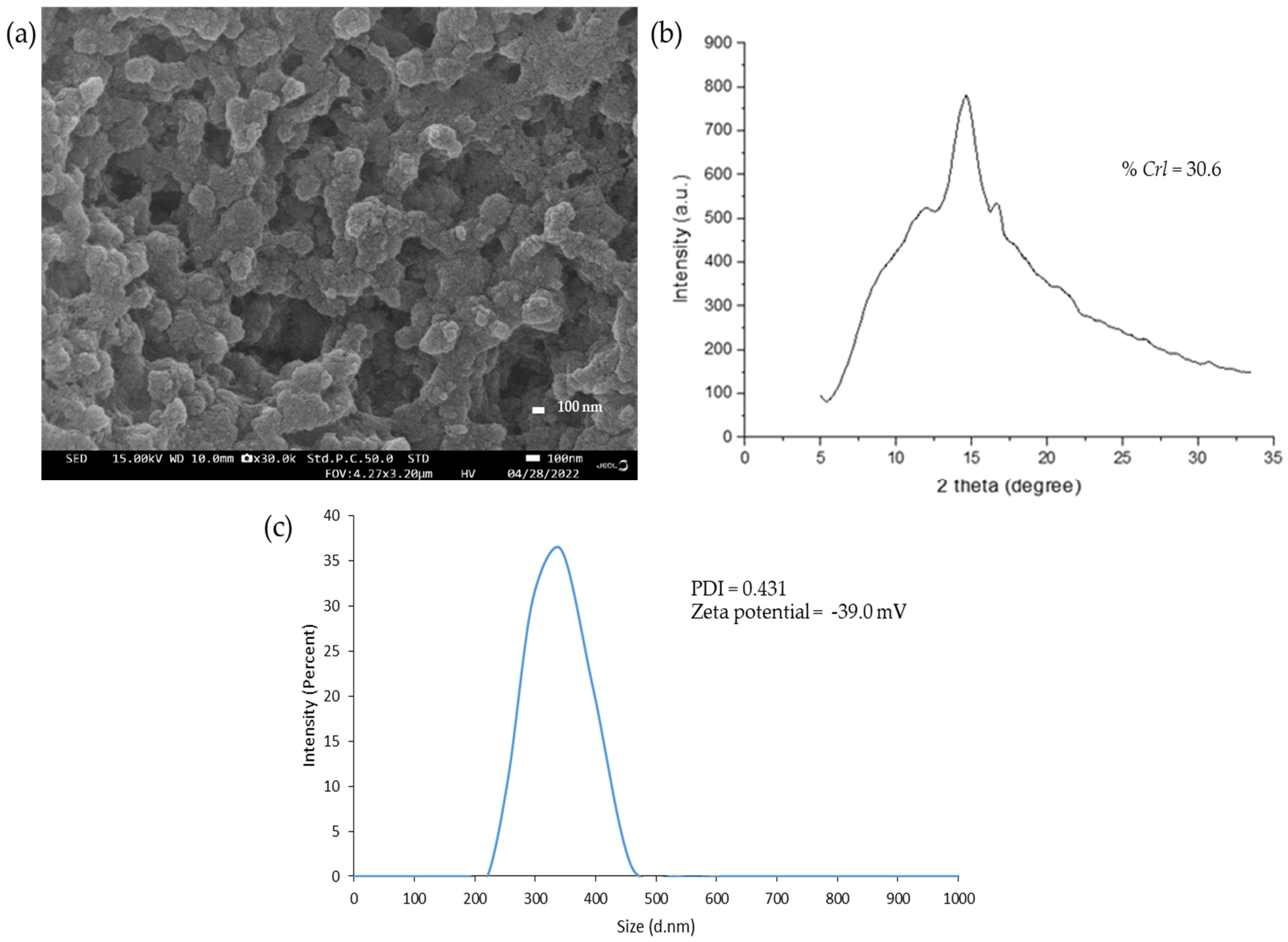 Biomolecules 13 01479 g002