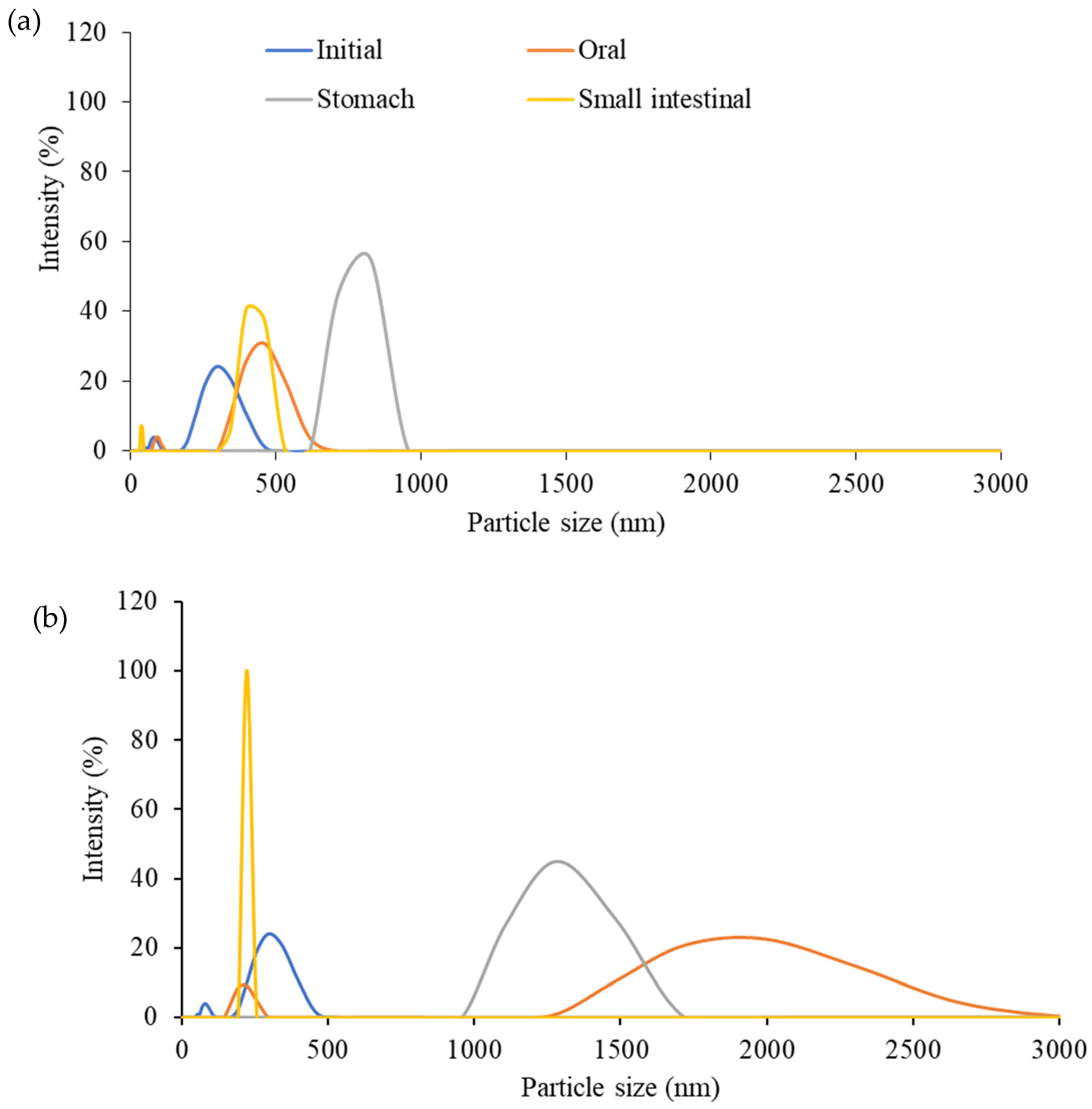 Biomolecules 13 01479 g005