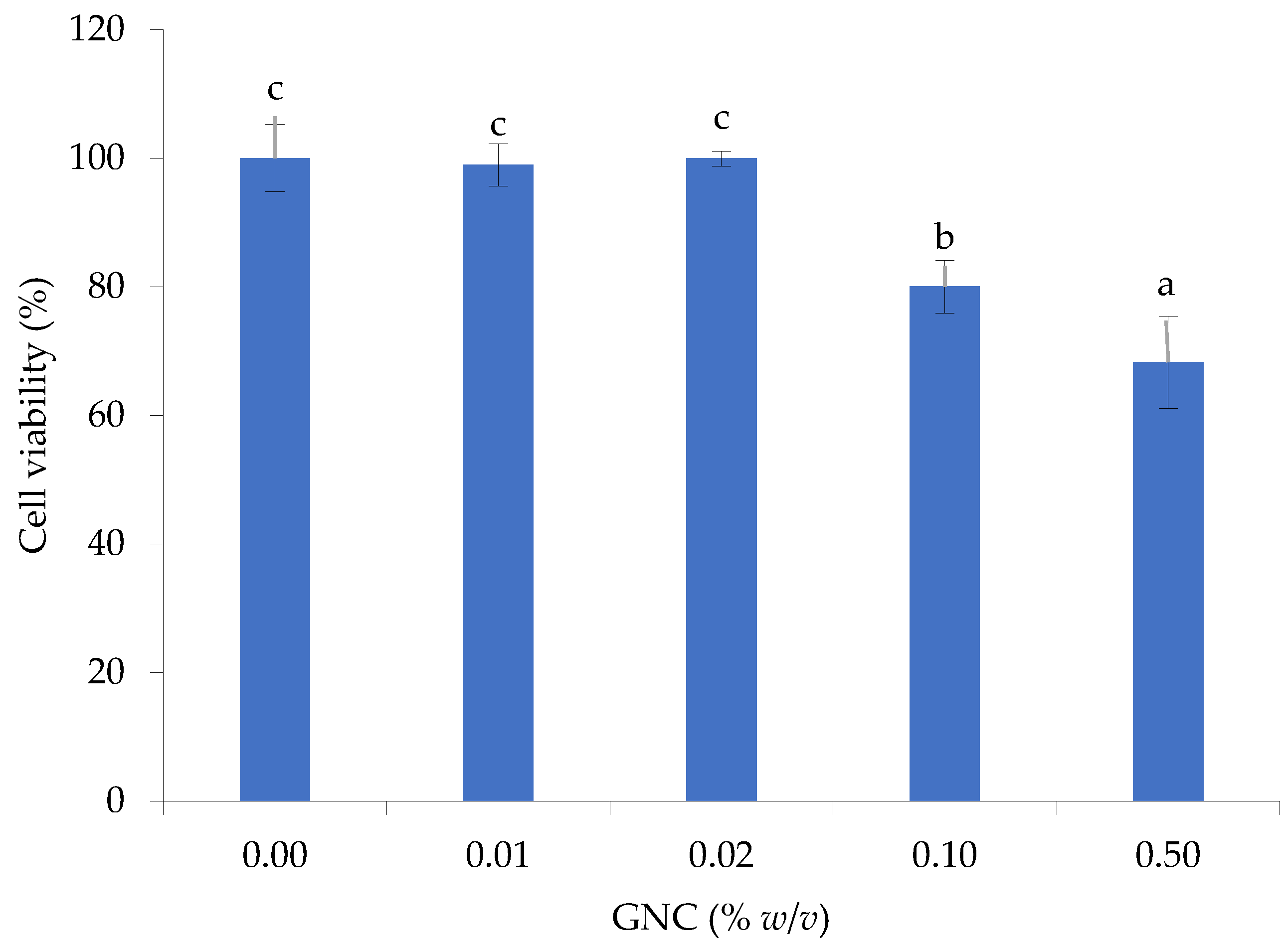 Biomolecules 13 01479 g007