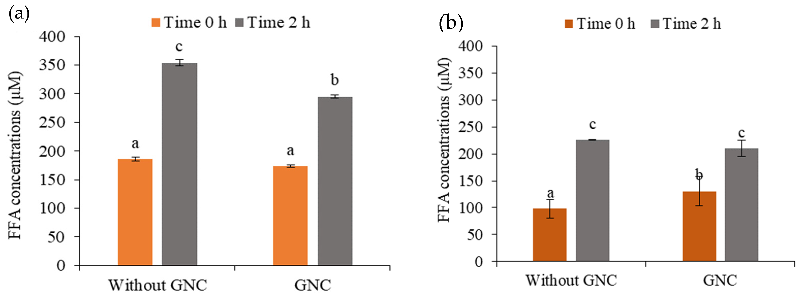 Biomolecules 13 01479 g008