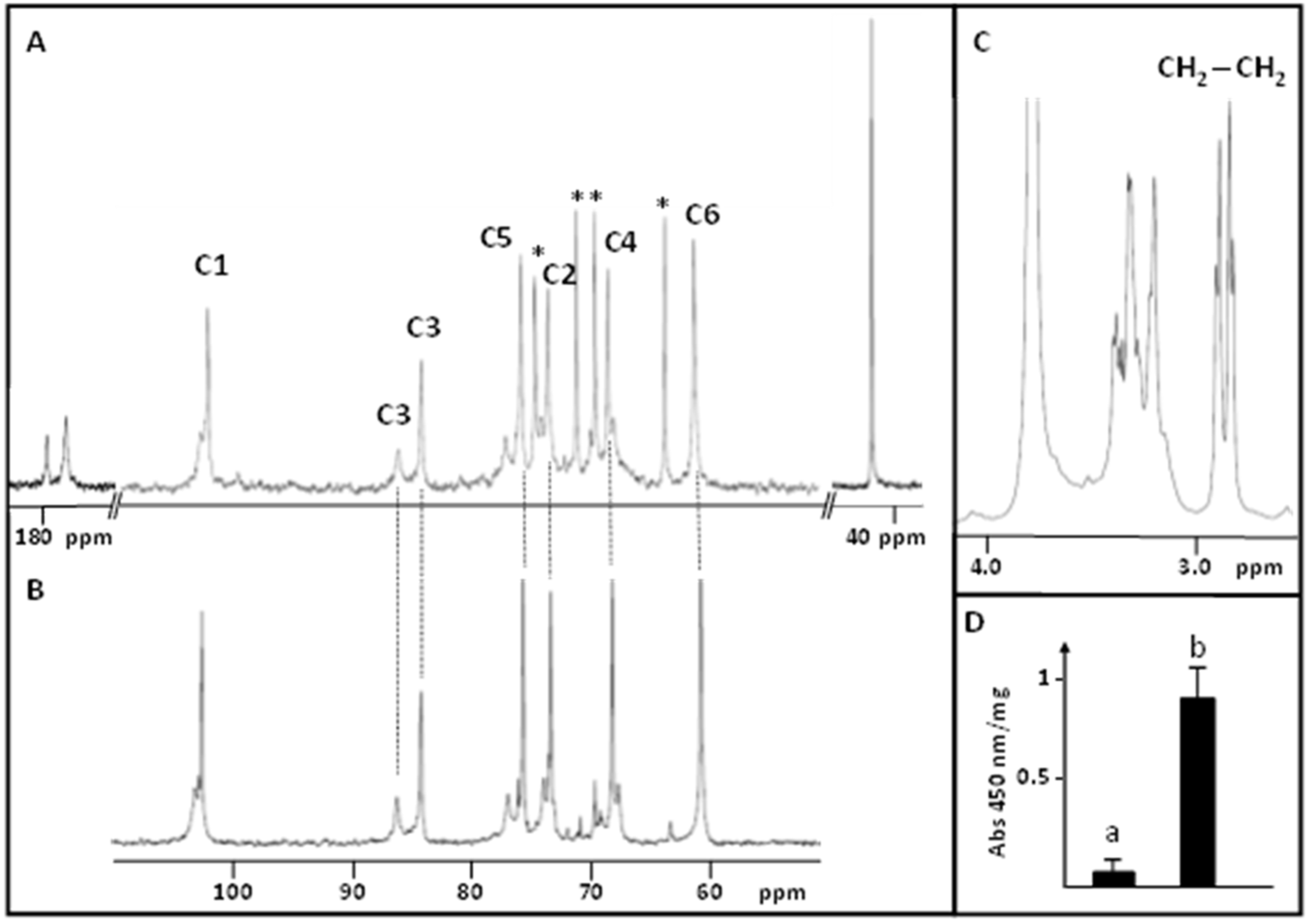 Biomolecules 13 01483 g001 Biomolecules 13 01483 g001