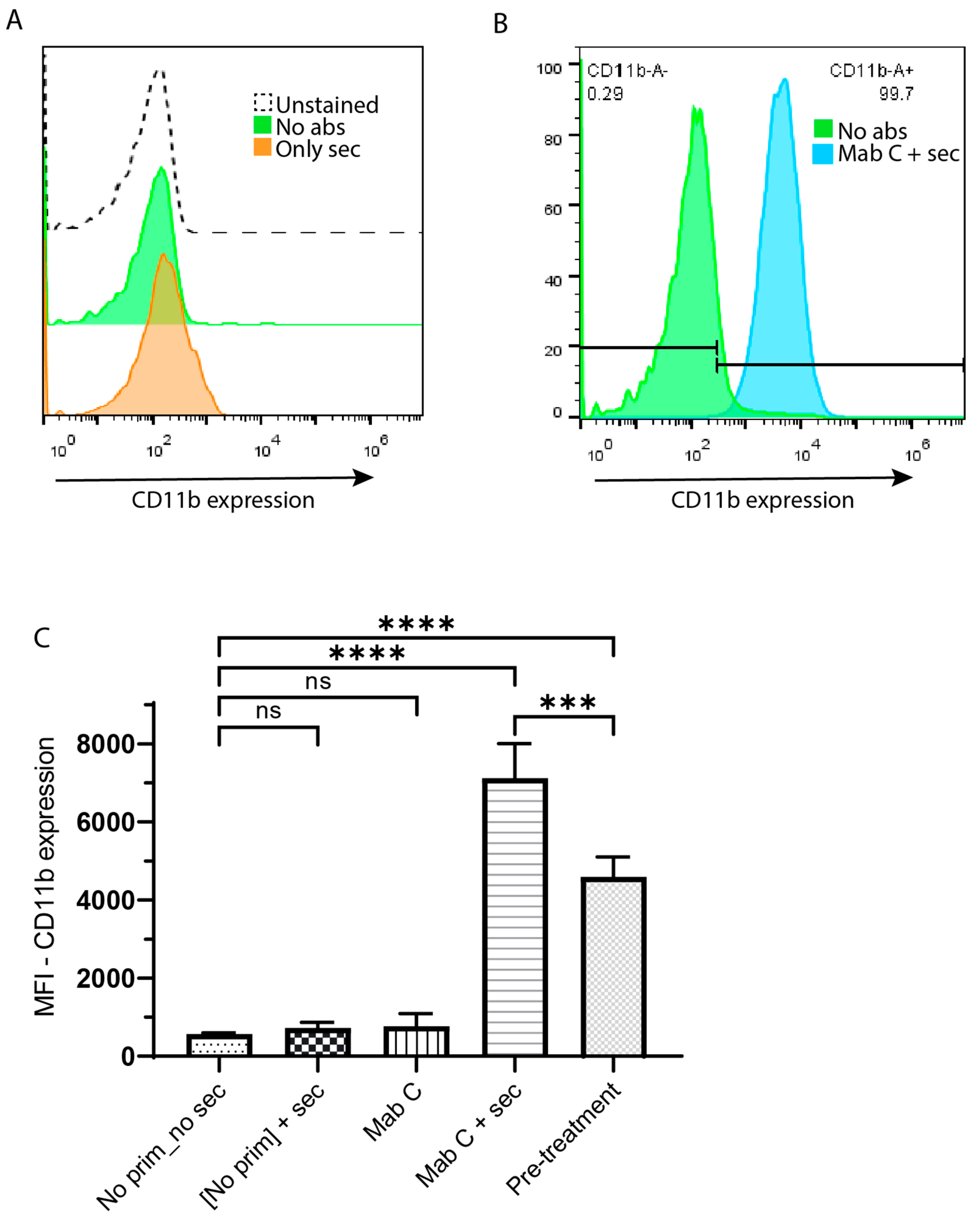 Biomolecules 13 01488 g003