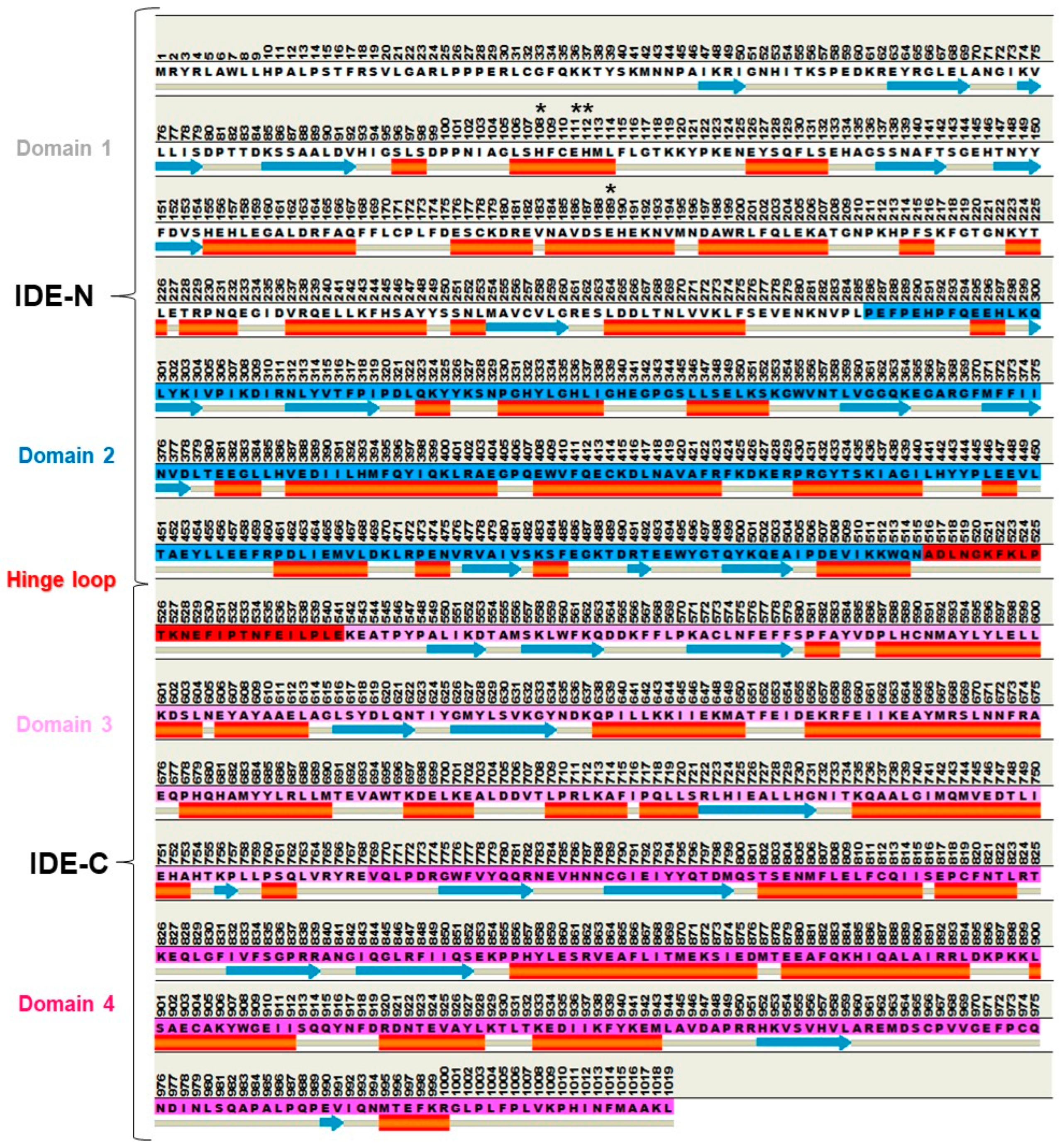 Biomolecules 13 01492 g001