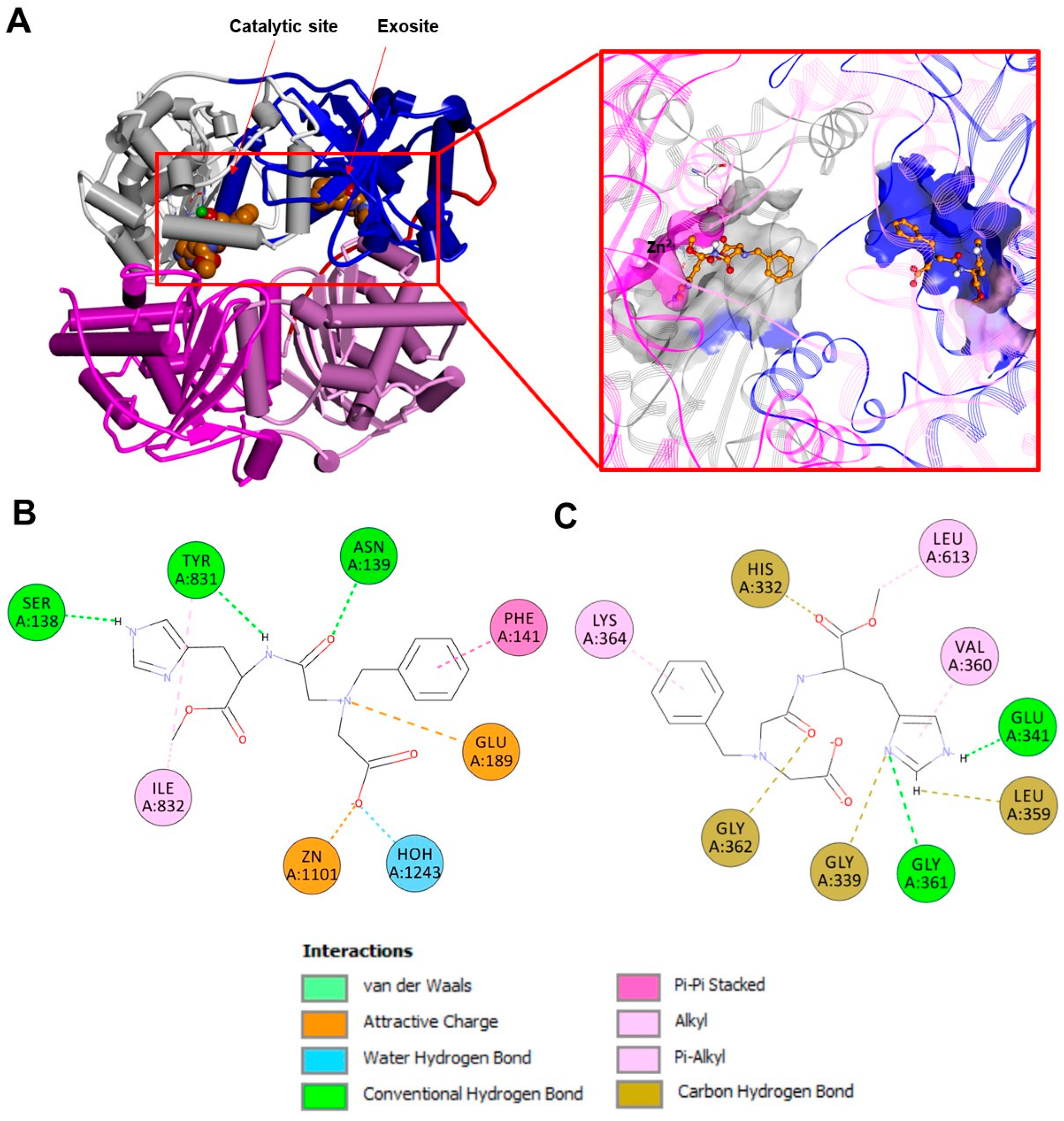 Biomolecules 13 01492 g011