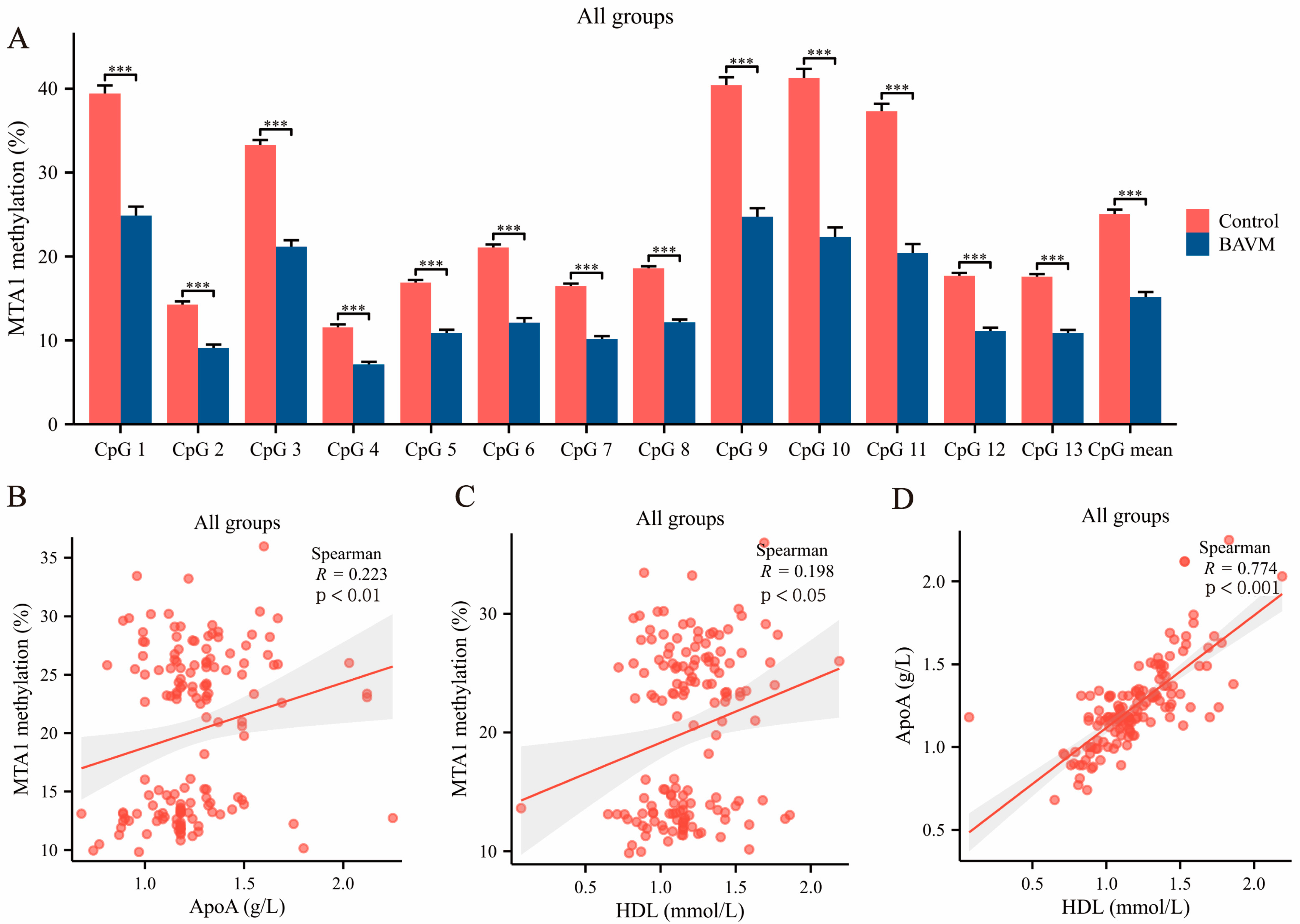 Biomolecules 13 01495 g003