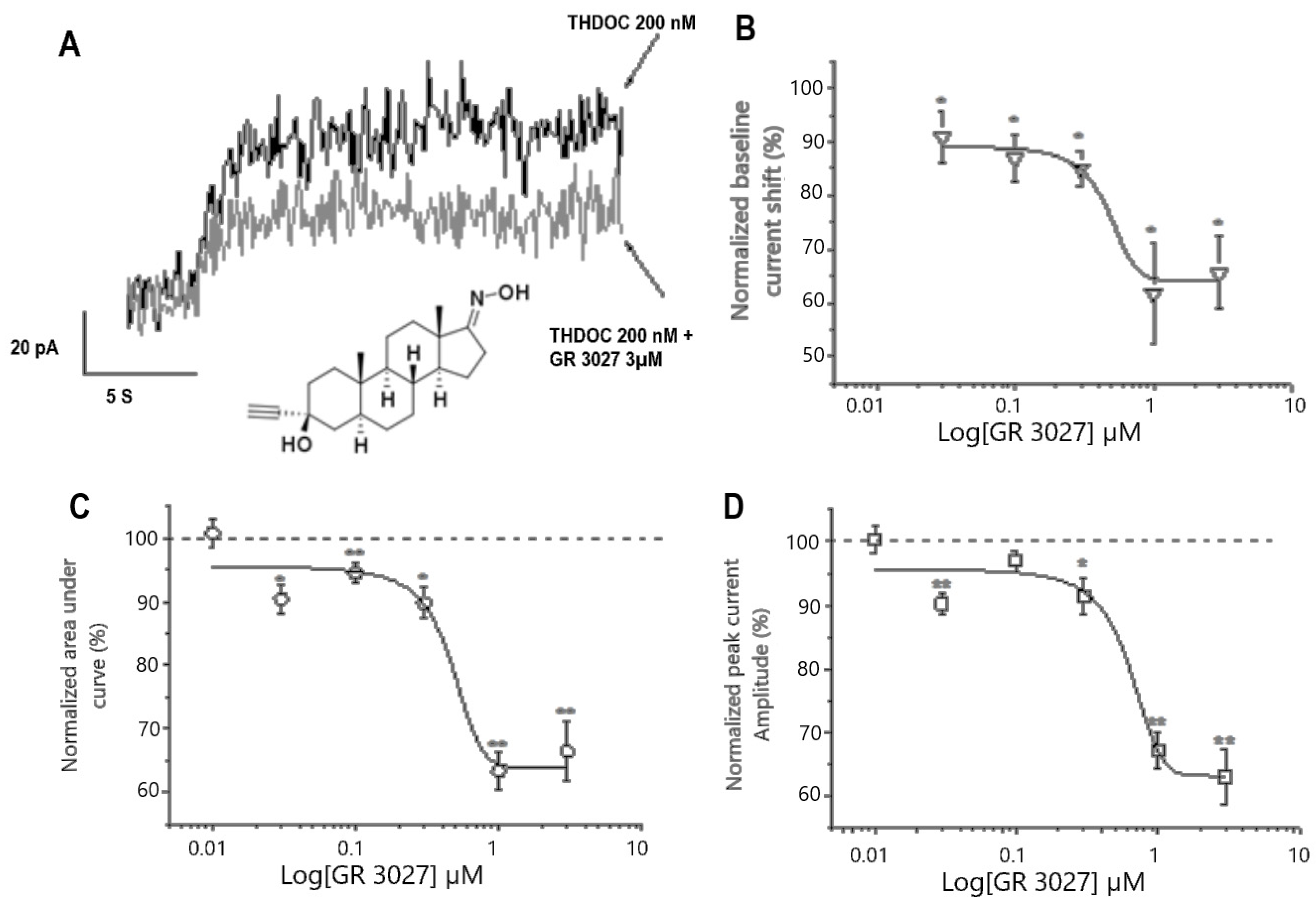 Biomolecules 13 01496 g002