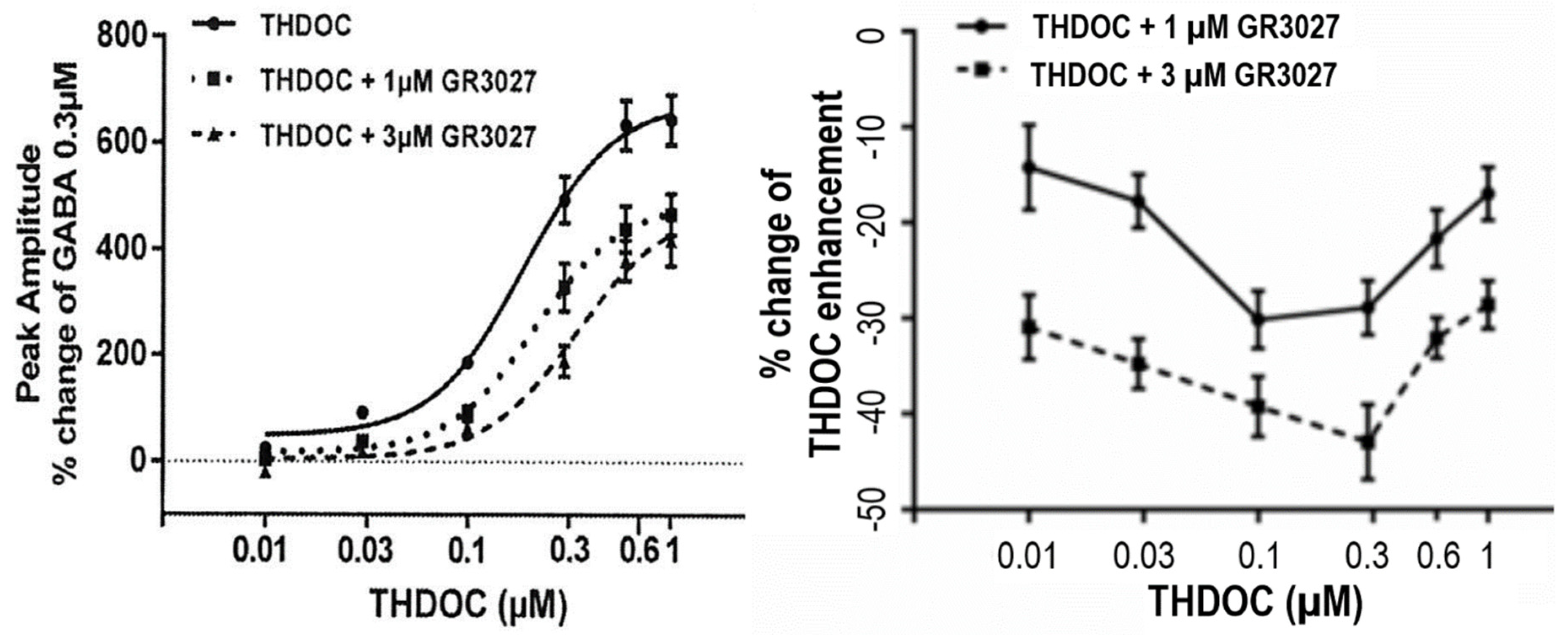 Biomolecules 13 01496 g003