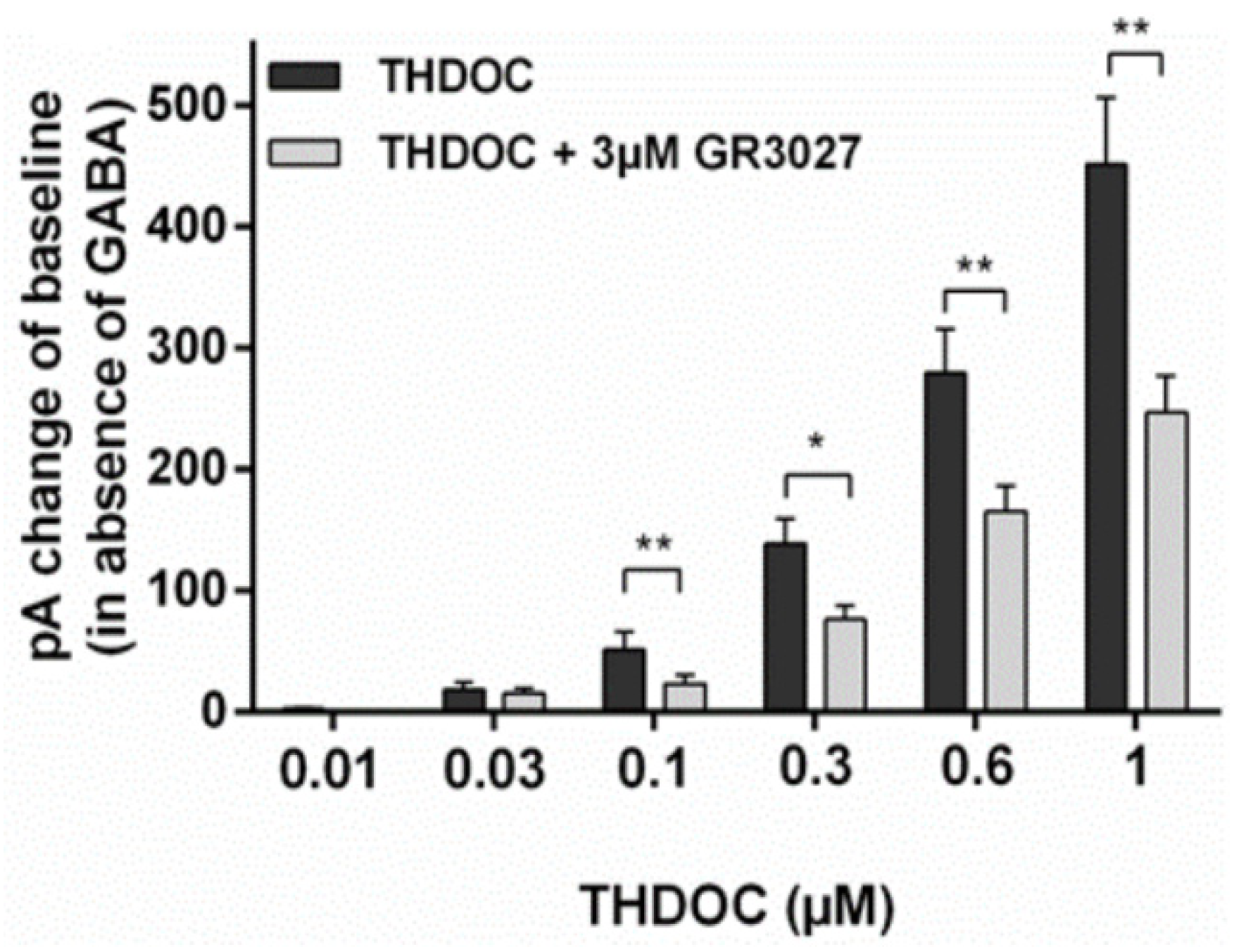 Biomolecules 13 01496 g004