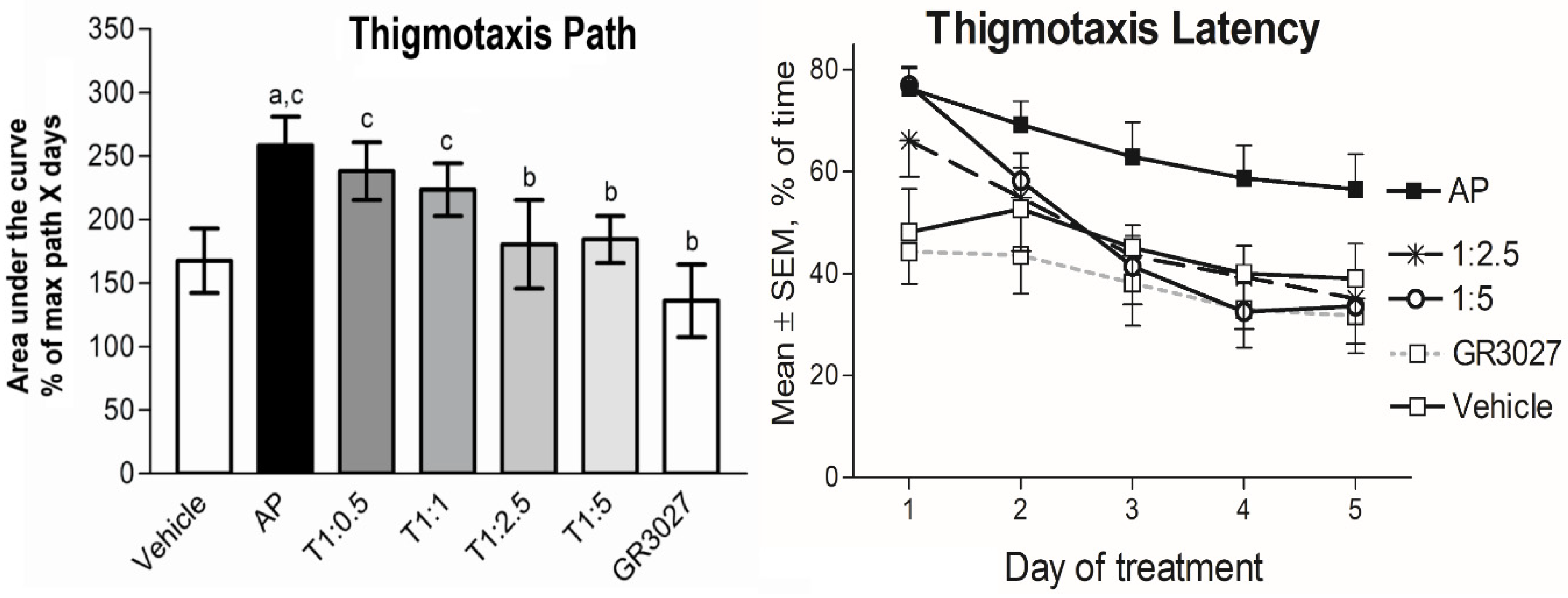 Biomolecules 13 01496 g007