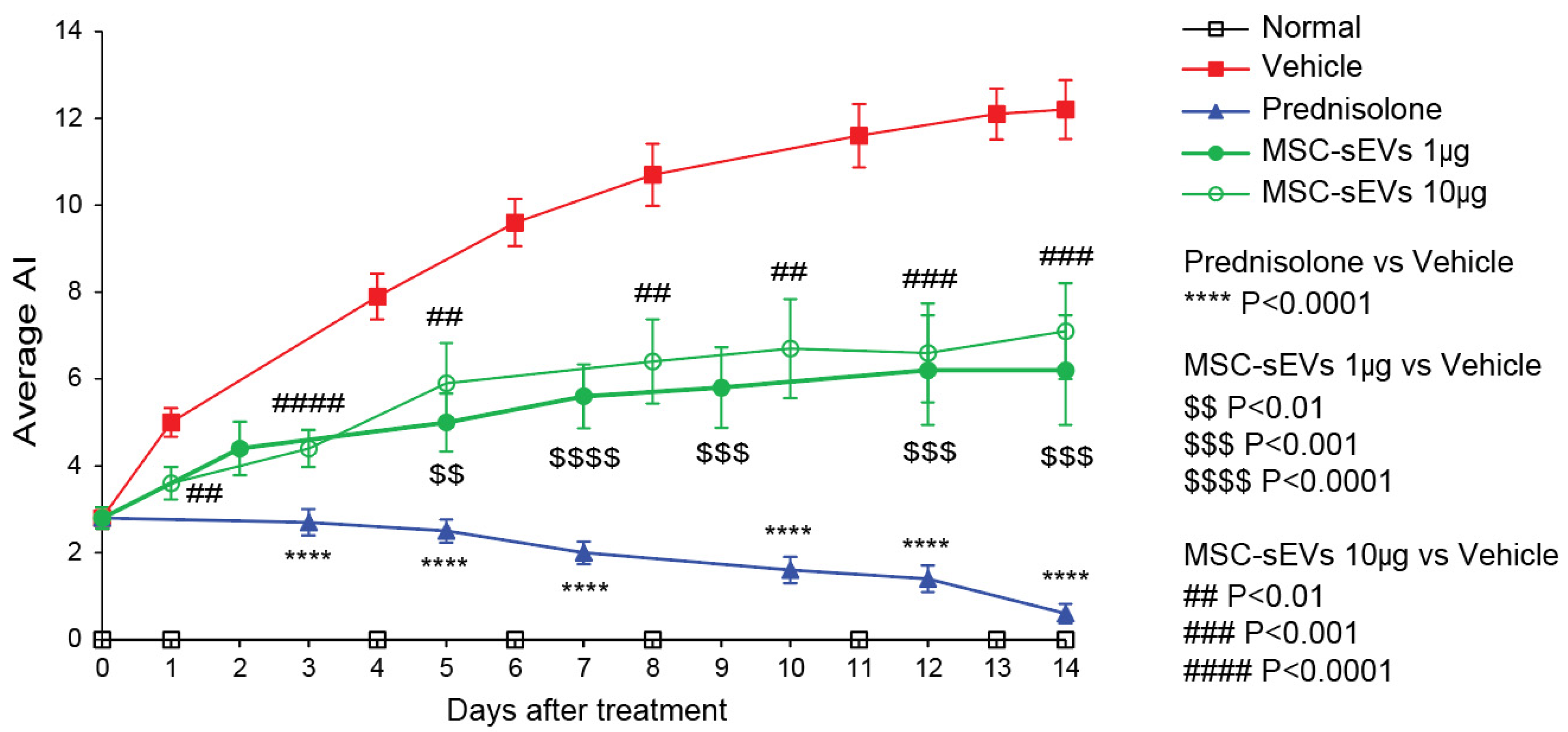 Biomolecules 13 01501 g003