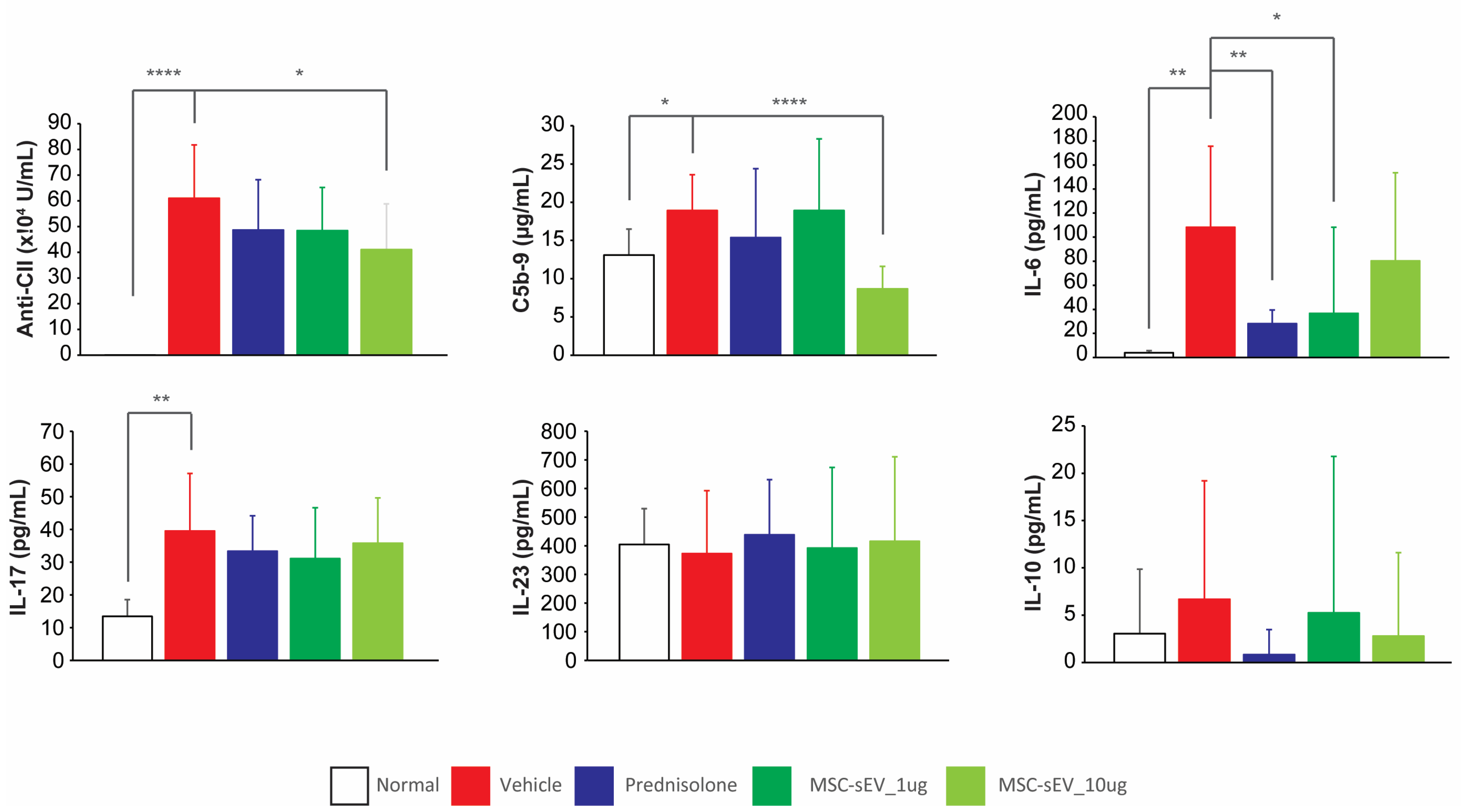 Biomolecules 13 01501 g004