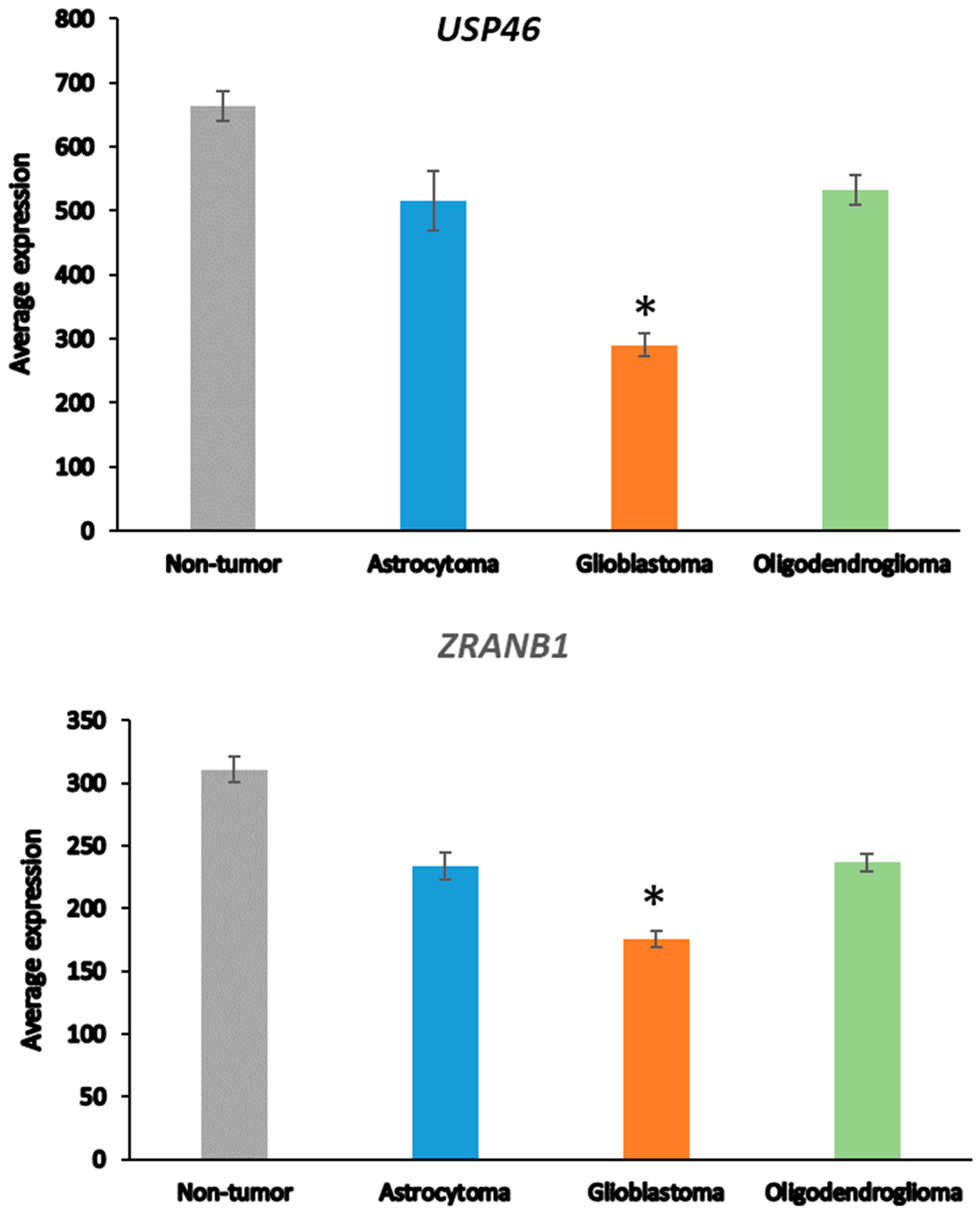 Biomolecules 13 01503 g002