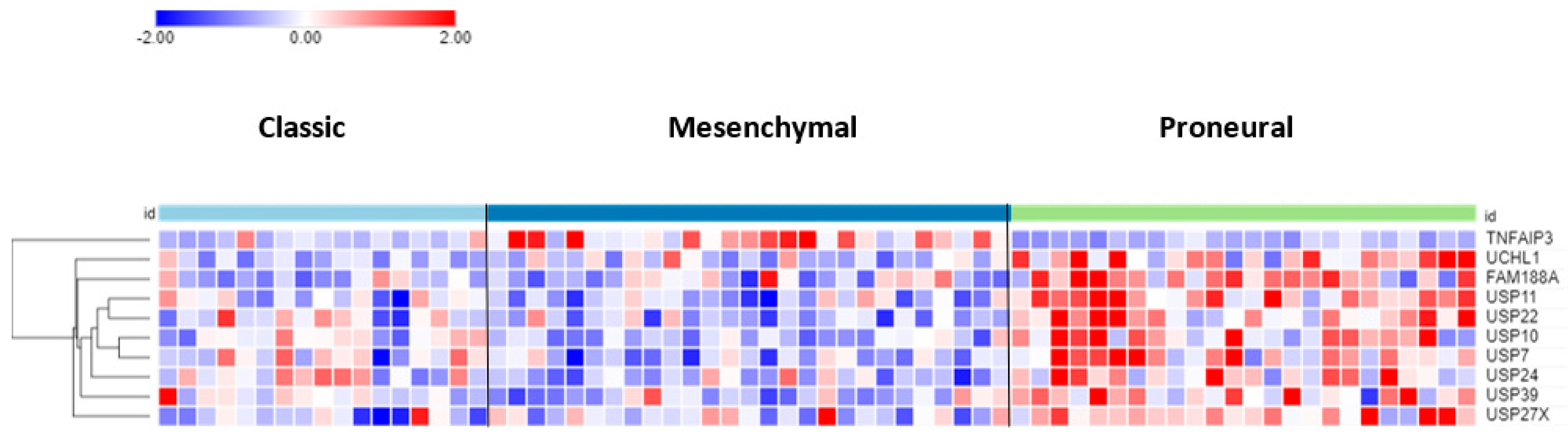 Biomolecules 13 01503 g003