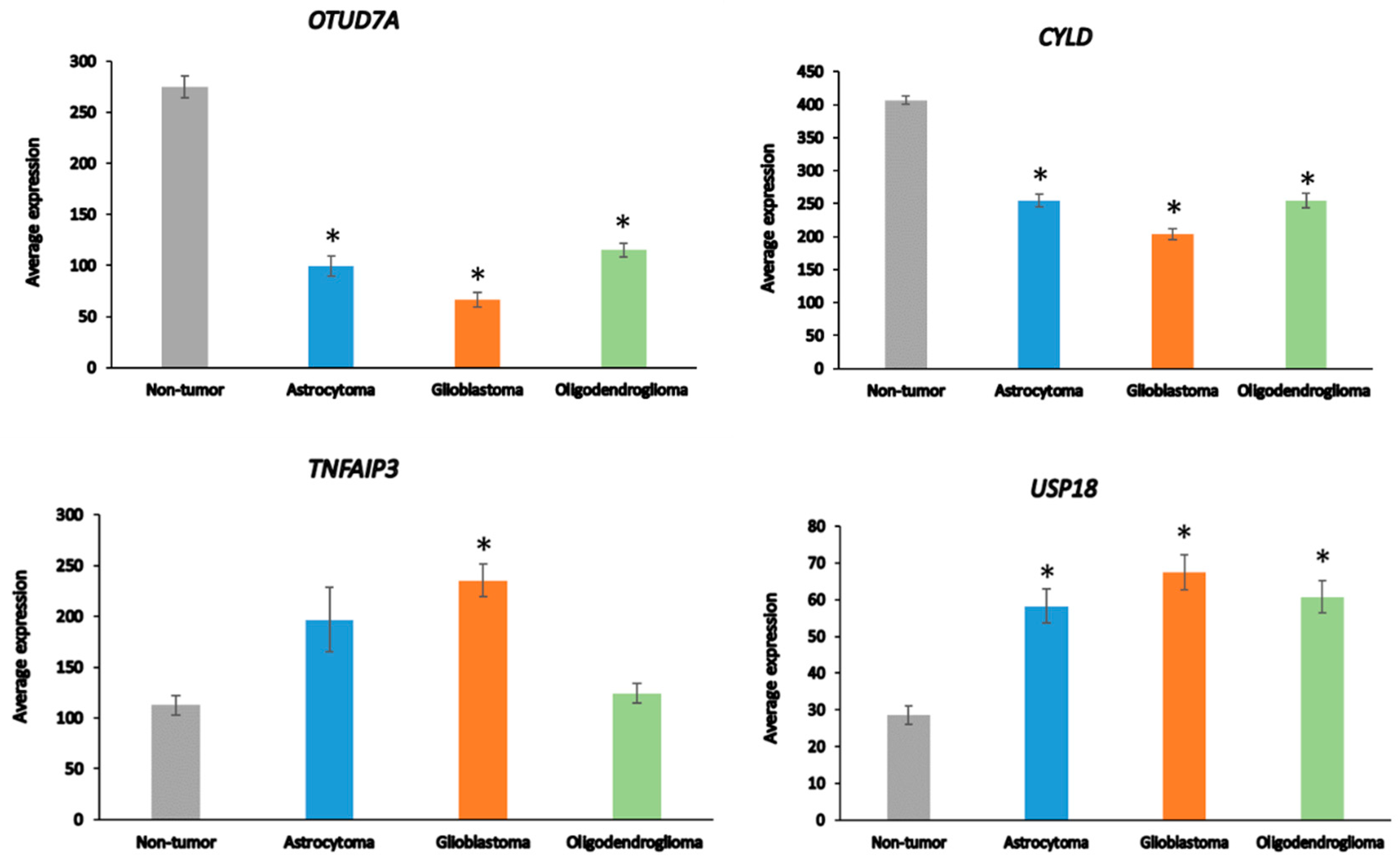 Biomolecules 13 01503 g004