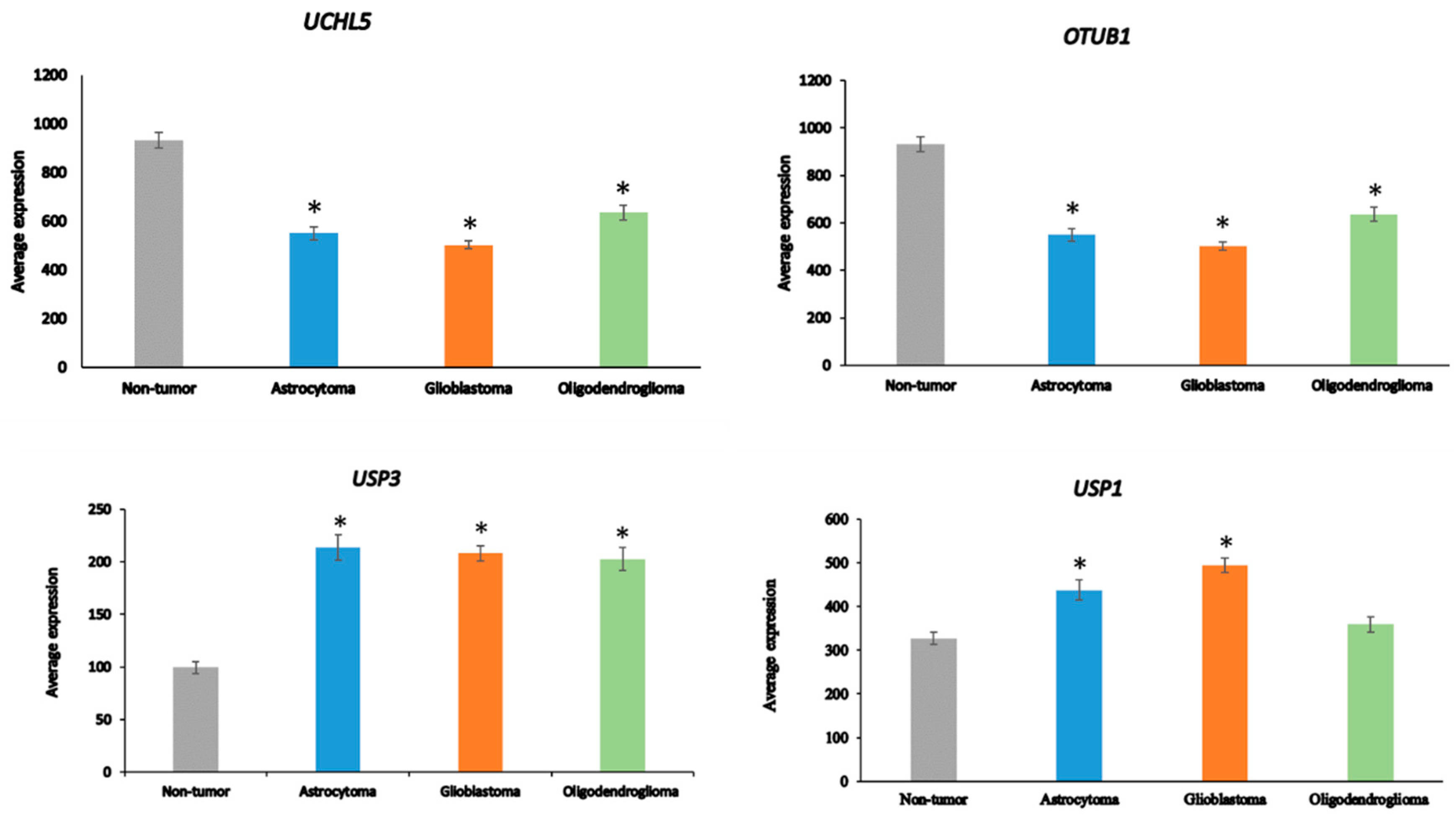 Biomolecules 13 01503 g005