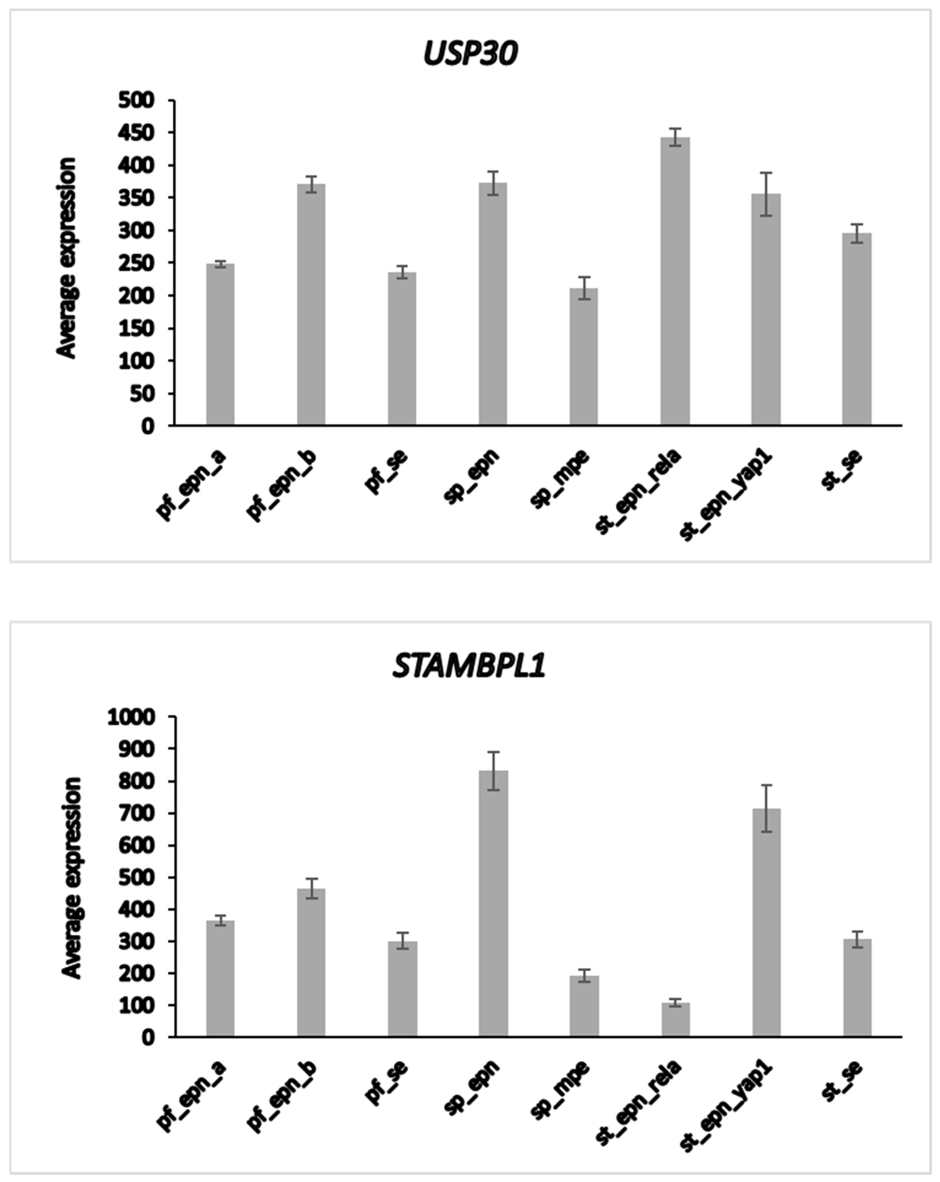 Biomolecules 13 01503 g007