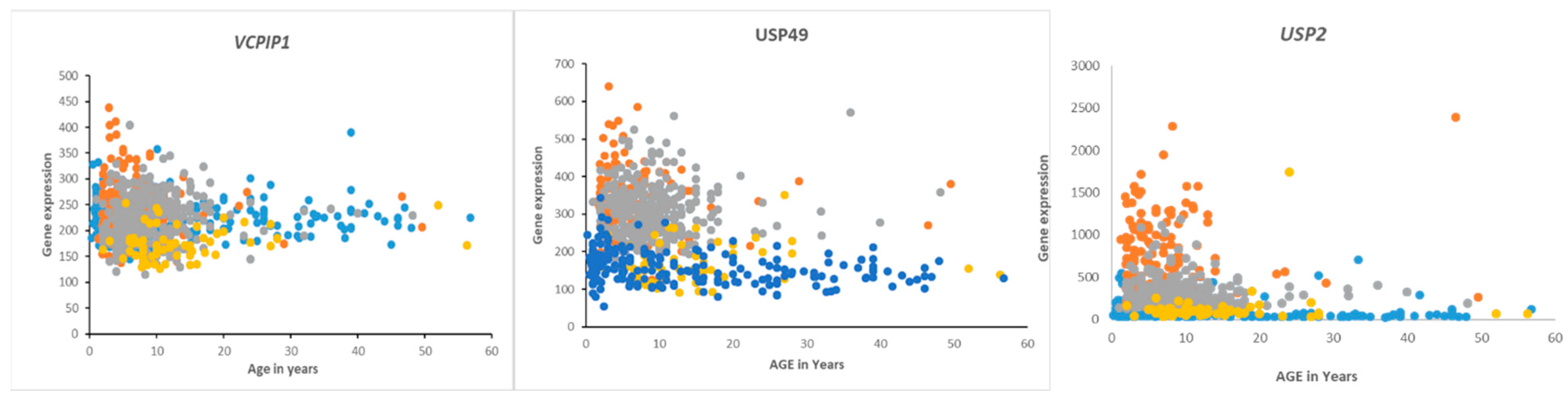 Biomolecules 13 01503 g010