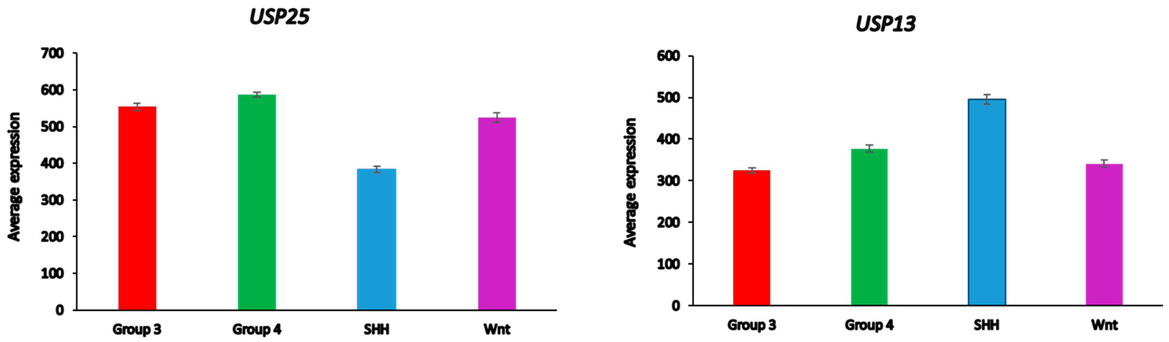 Biomolecules 13 01503 g011
