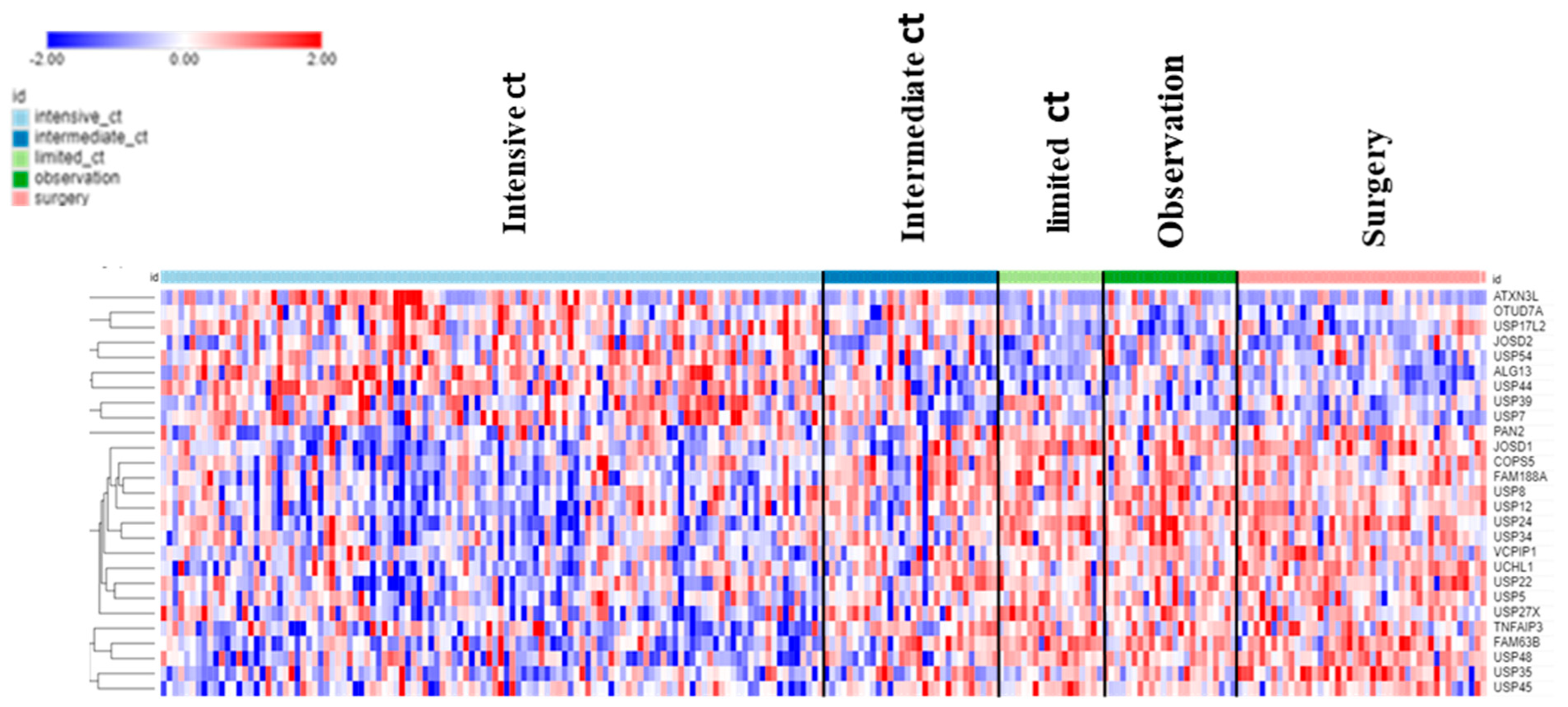 Biomolecules 13 01503 g012