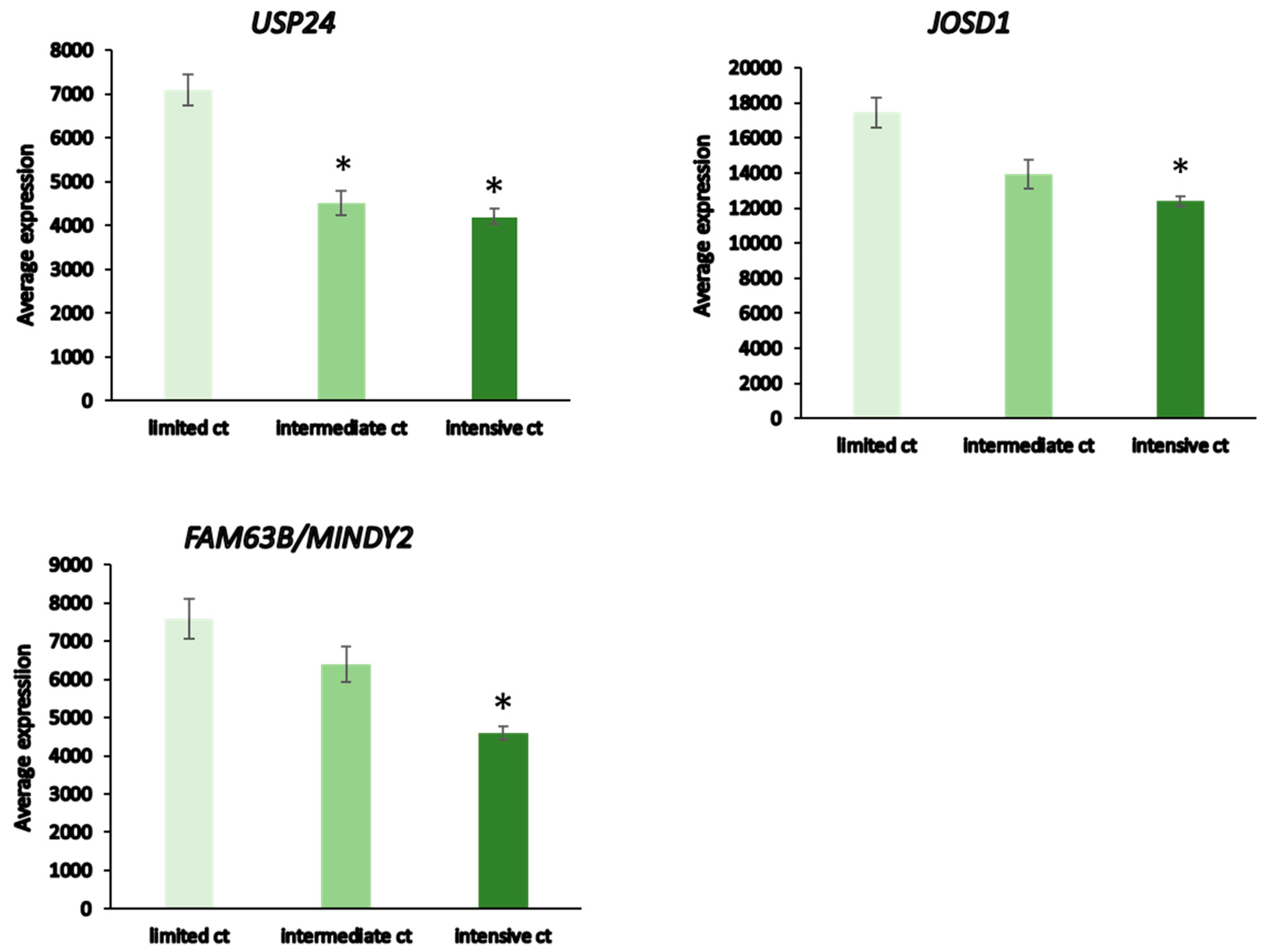 Biomolecules 13 01503 g013