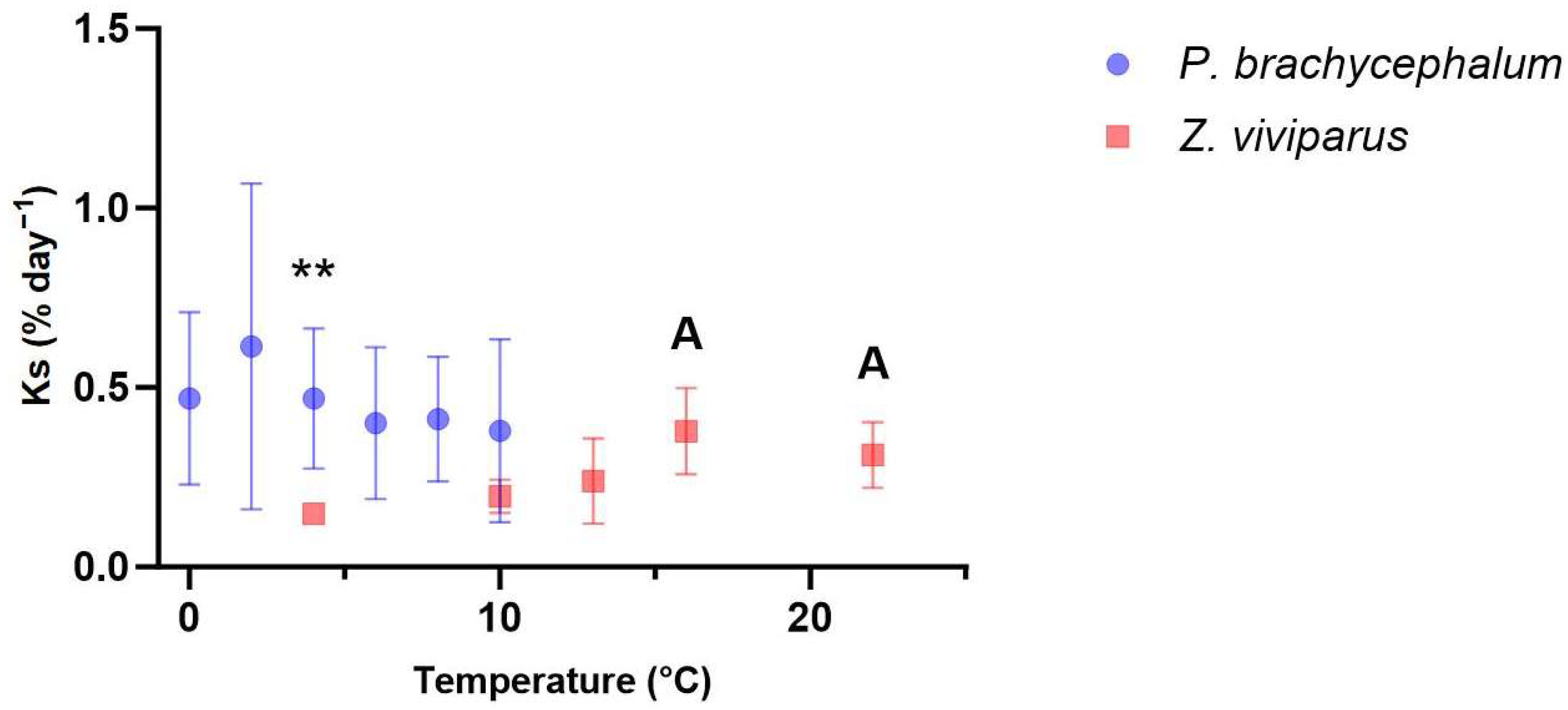 Biomolecules 13 01507 g001