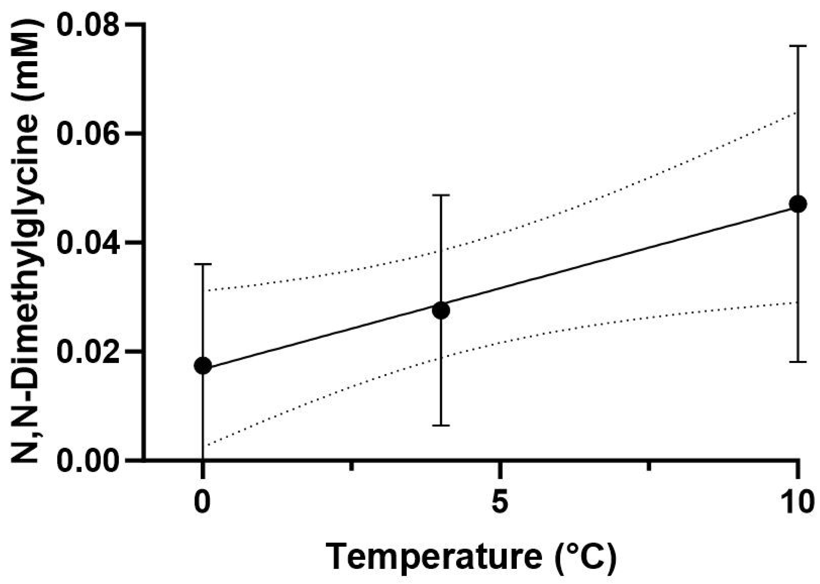 Biomolecules 13 01507 g004