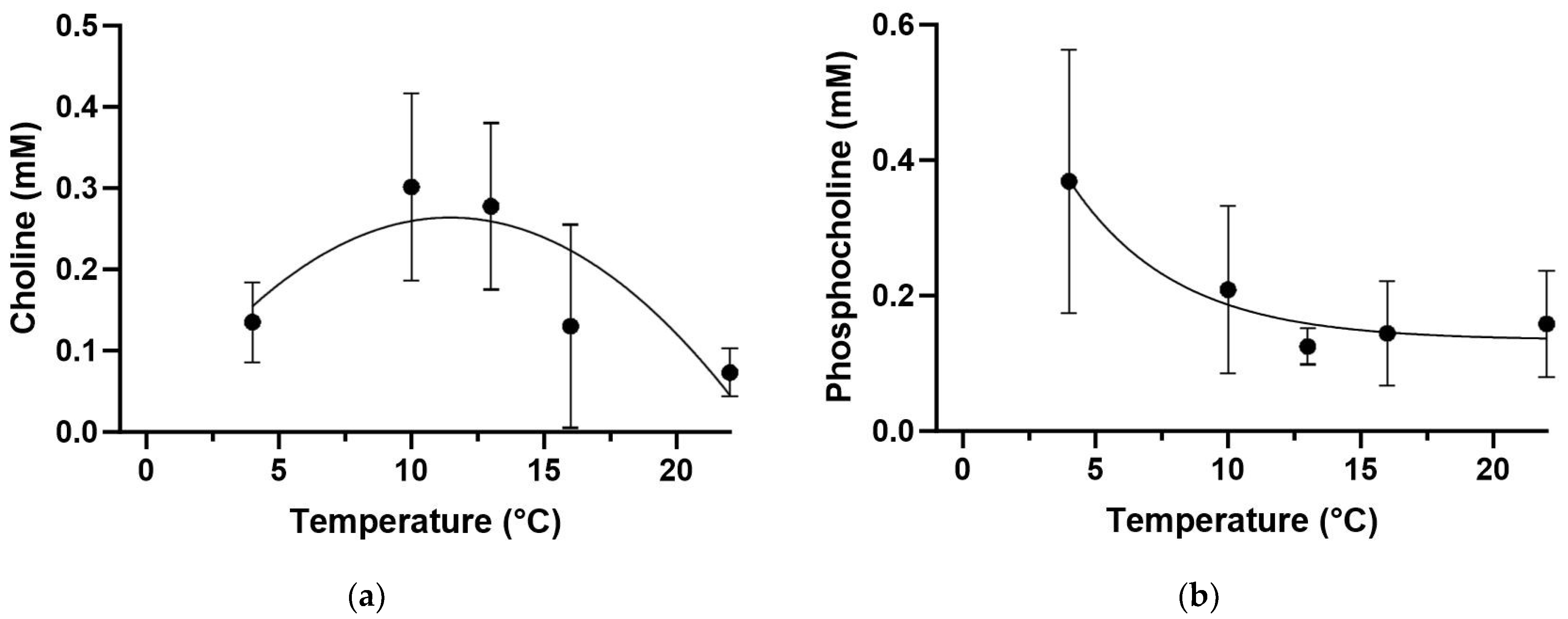 Biomolecules 13 01507 g006